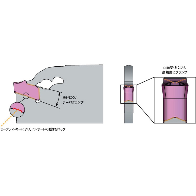 三菱 GWB32NA2-D60 直送 代引不可 溝入れ突切りバイト GW GWB32NA2D60 三菱 GWB32NA2-D60-C GWシリーズ 溝入れ・突切り用 GWバイト GWB32NA2