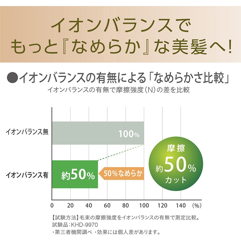 KHD9970K ハイスピードイオンバランスドライヤー 1個 Salon KHD9970K ハイスピードイオンバランスドライヤー 1個 Salon