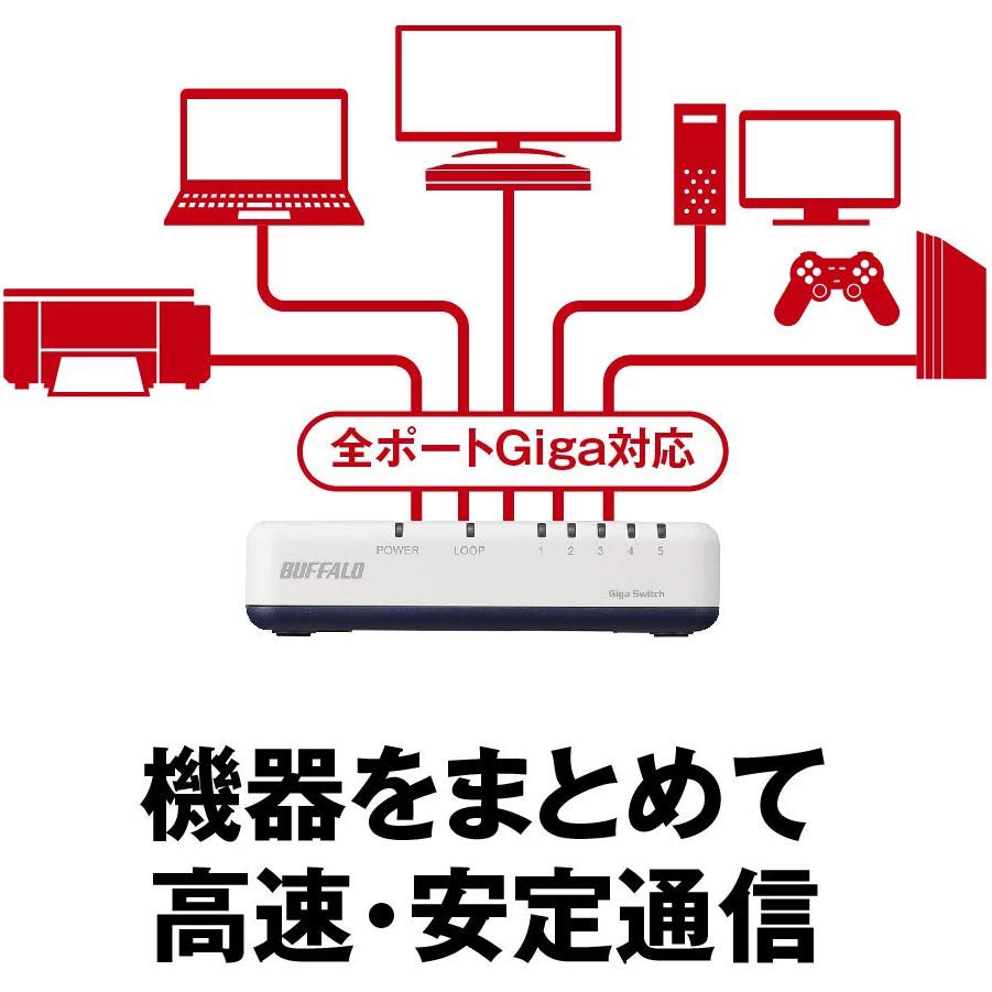 LSW6-GT-5EP/WH Giga 5ポート スイッチングハブ 電源外付け