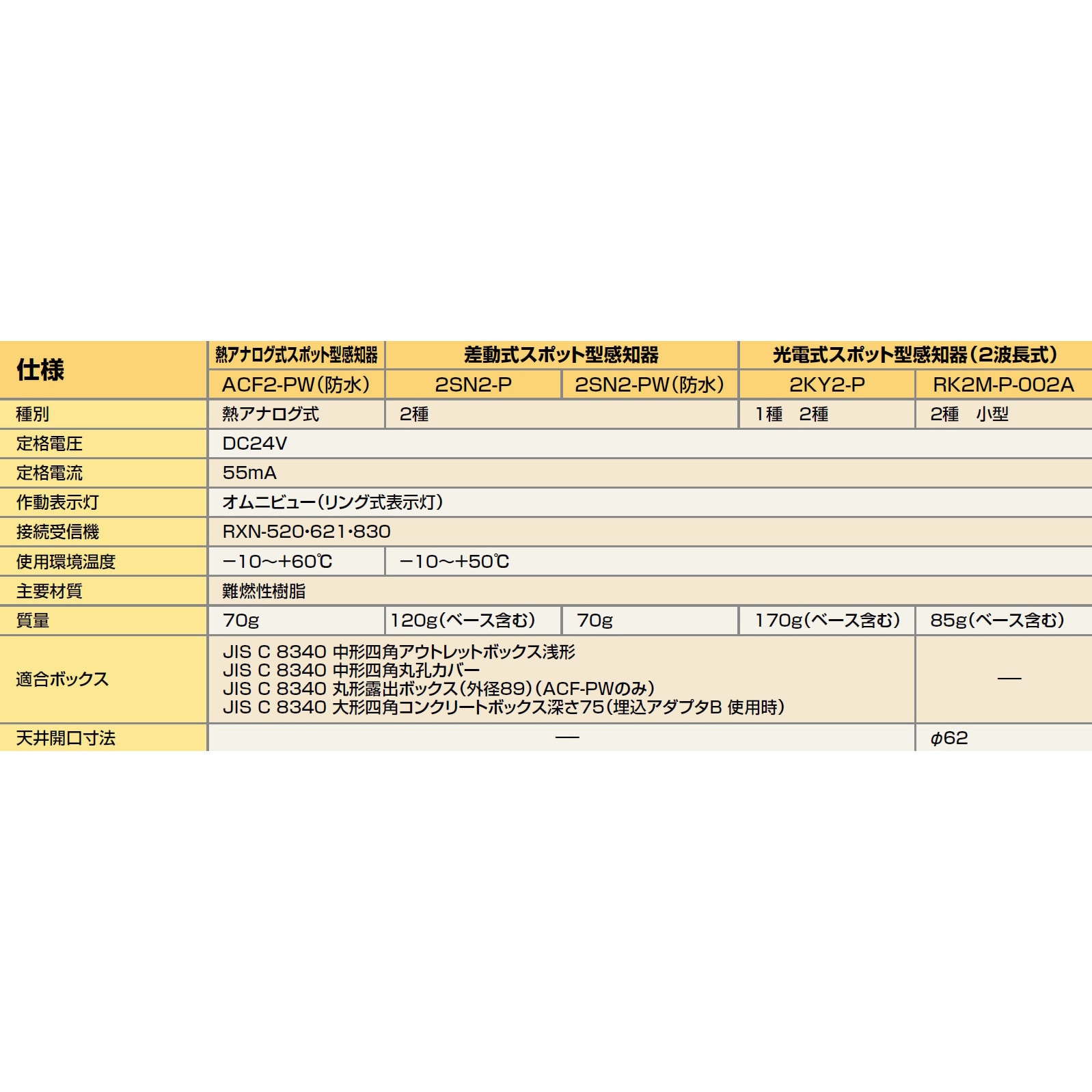 2SN2-PW 差動式スポット型感知器 2種 1台 ニッタン(NITTAN 2SN2-PW 差動式スポット型感知器 2種 1台 ニッタン(NITTAN