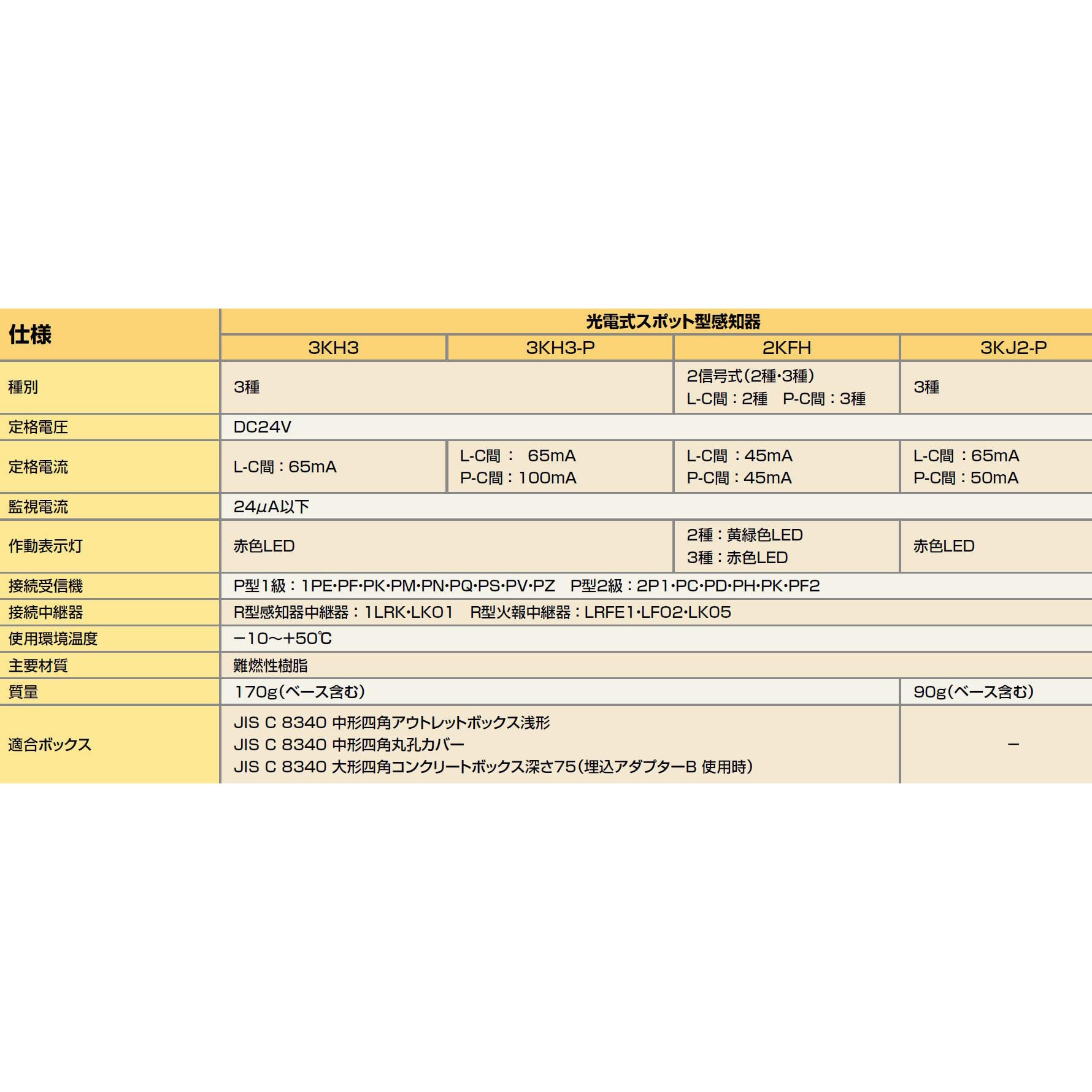 2KFH 光電式スポット型感知器 1台 ニッタン(NITTAN) 【通販モノタロウ】