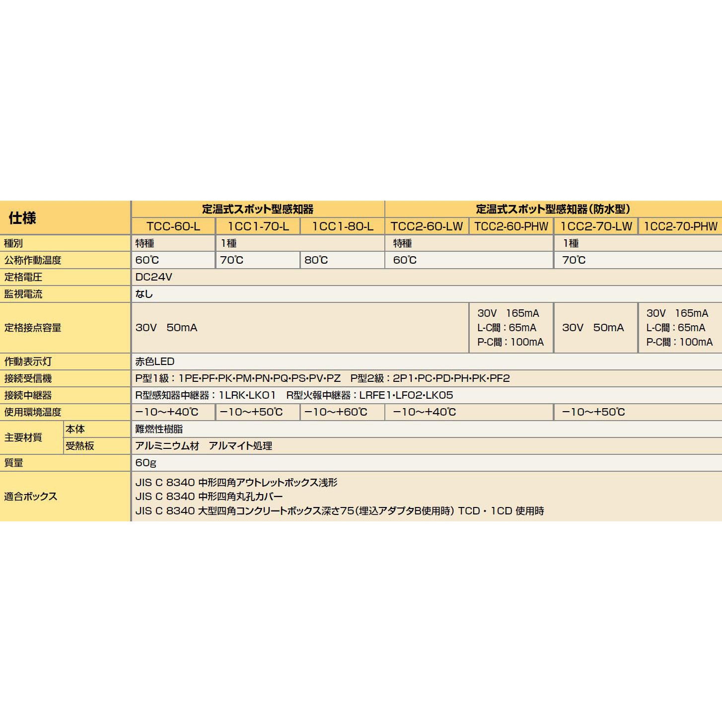 1CC2-70-LW 定温式スポット型感知器 ニッタン(NITTAN) 1種 1CC2-70-LW