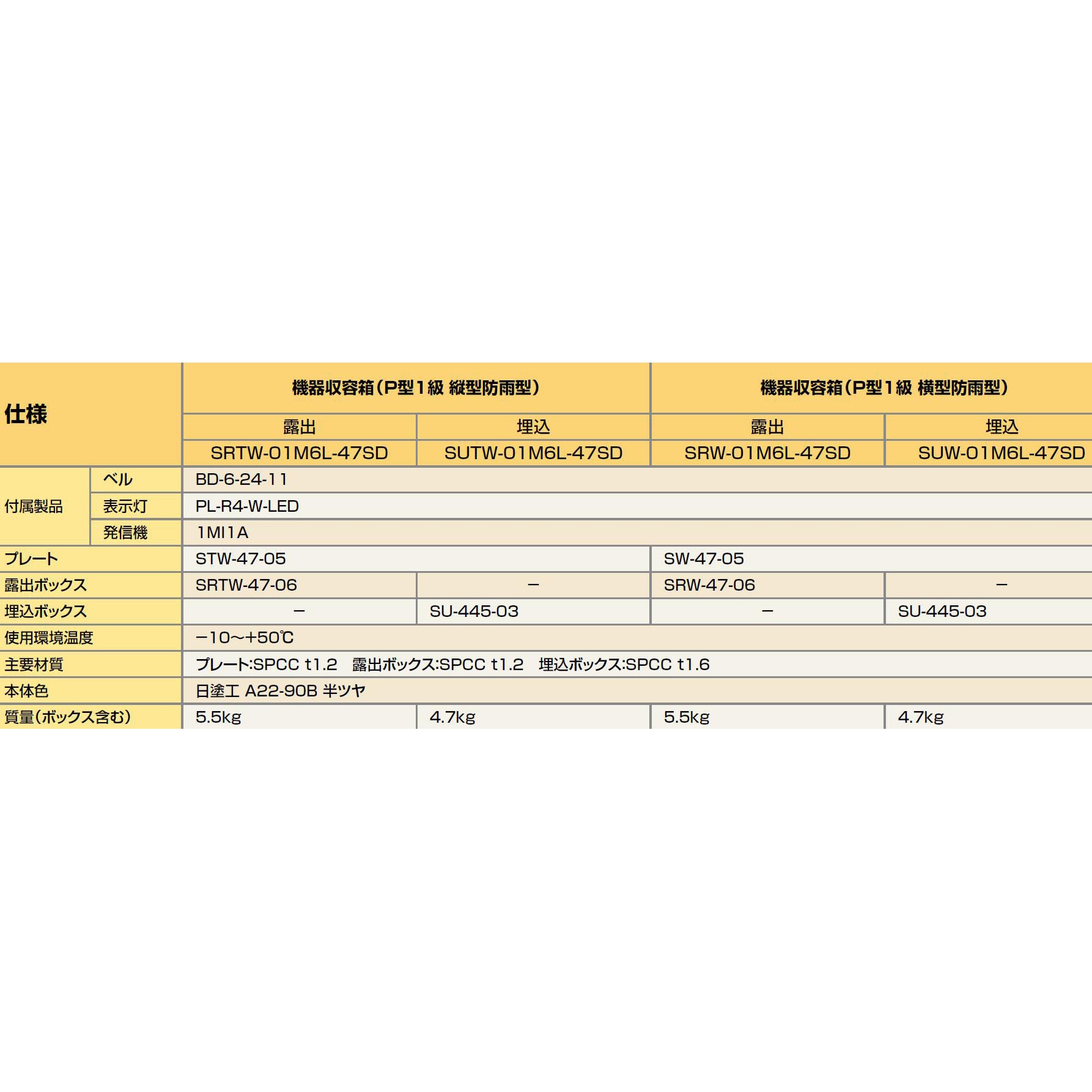 SUW-01M6L-47SD 機器収容箱防雨型(P型1級) 1台 ニッタン(NITTAN SUW-01M6L-47SD 機器収容箱防雨型(P型1級) 1台 ニッタン(NITTAN