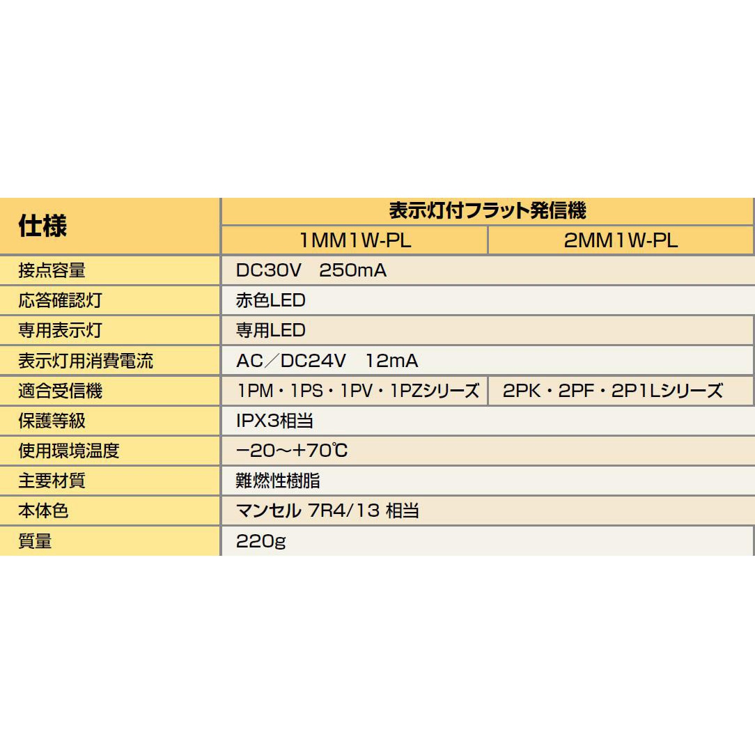 2MM1W-PL 表示灯付フラット発信機(P型1級・P型2級) 1台 ニッタン