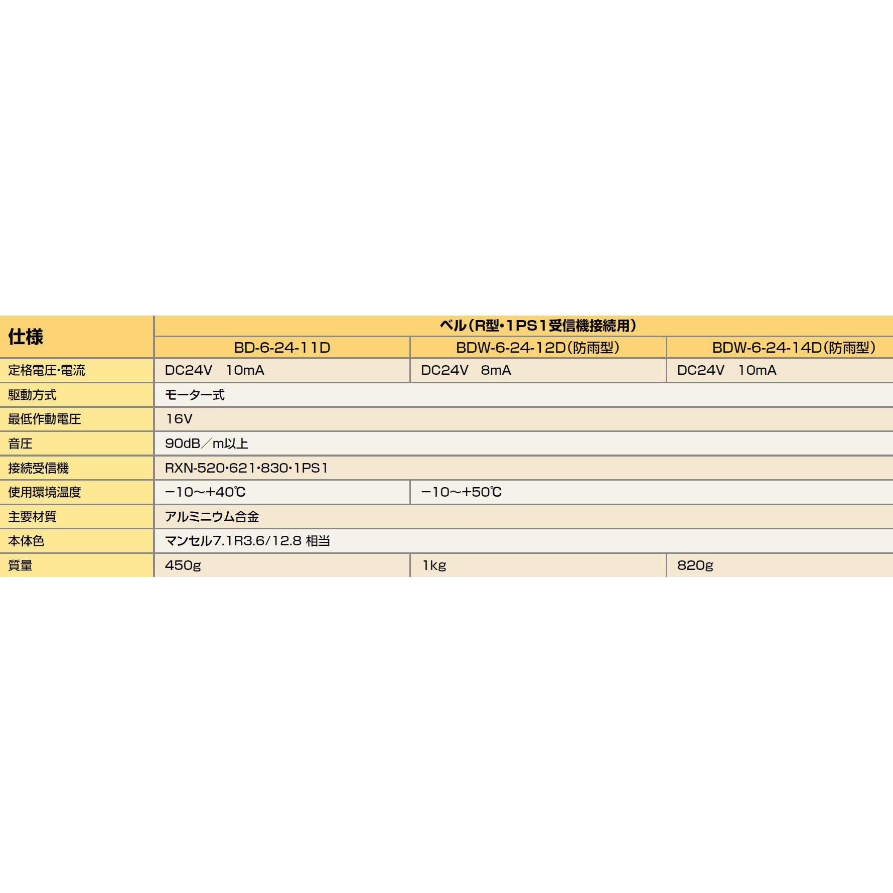 BDW-6-24-12D ベル(R型用・1PS1用) 1台 ニッタン(NITTAN) 【通販