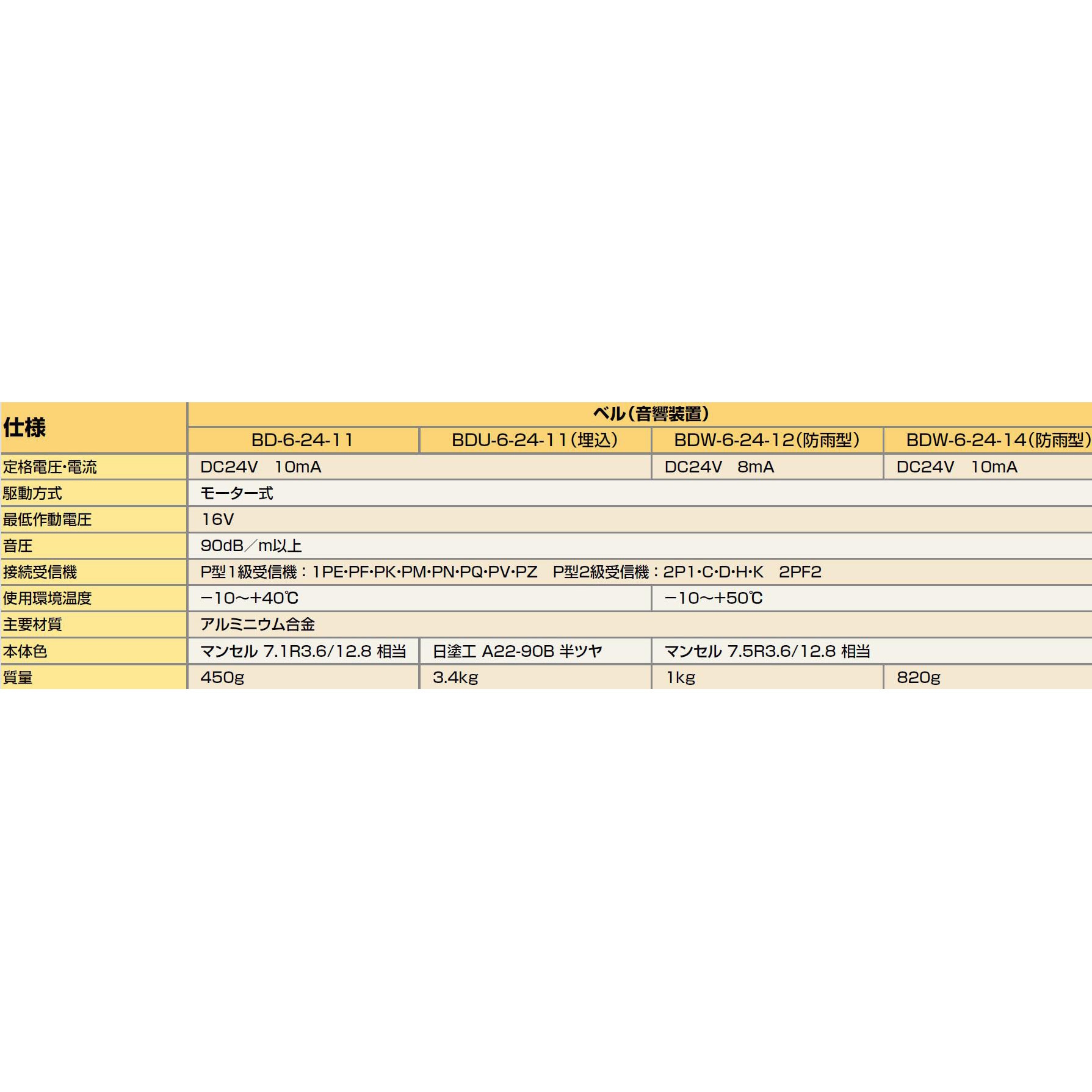 BDW-6-24-12 ベル(P型用) 1台 ニッタン(NITTAN) 【通販モノタロウ】