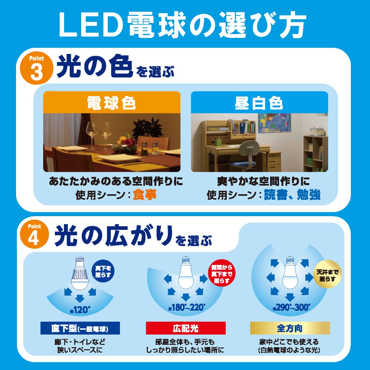 LDA7N-G-6T8 LED電球 E26 広配光 T8 アイリスオーヤマ 配光角度