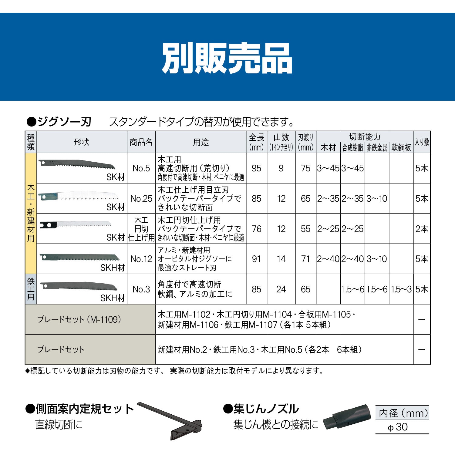 MJ-50A ジグソー 1台 京セラ(旧RYOBI電動工具) 【通販モノタロウ】