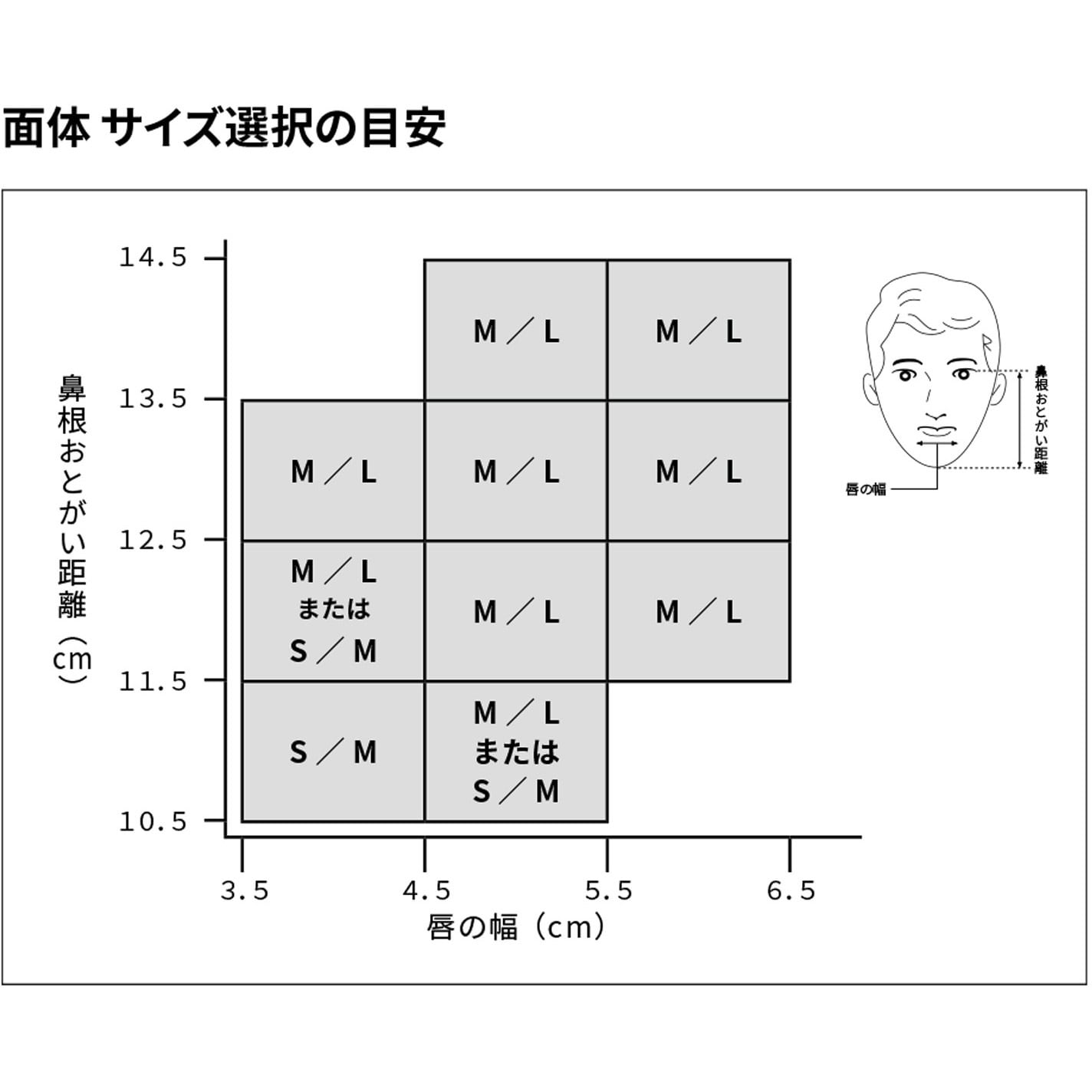 在庫一掃売り切りセール ３Ｍ 面体ＨＦ−５２ Ｍ Ｌサイズ HF-52 discoversvg.com