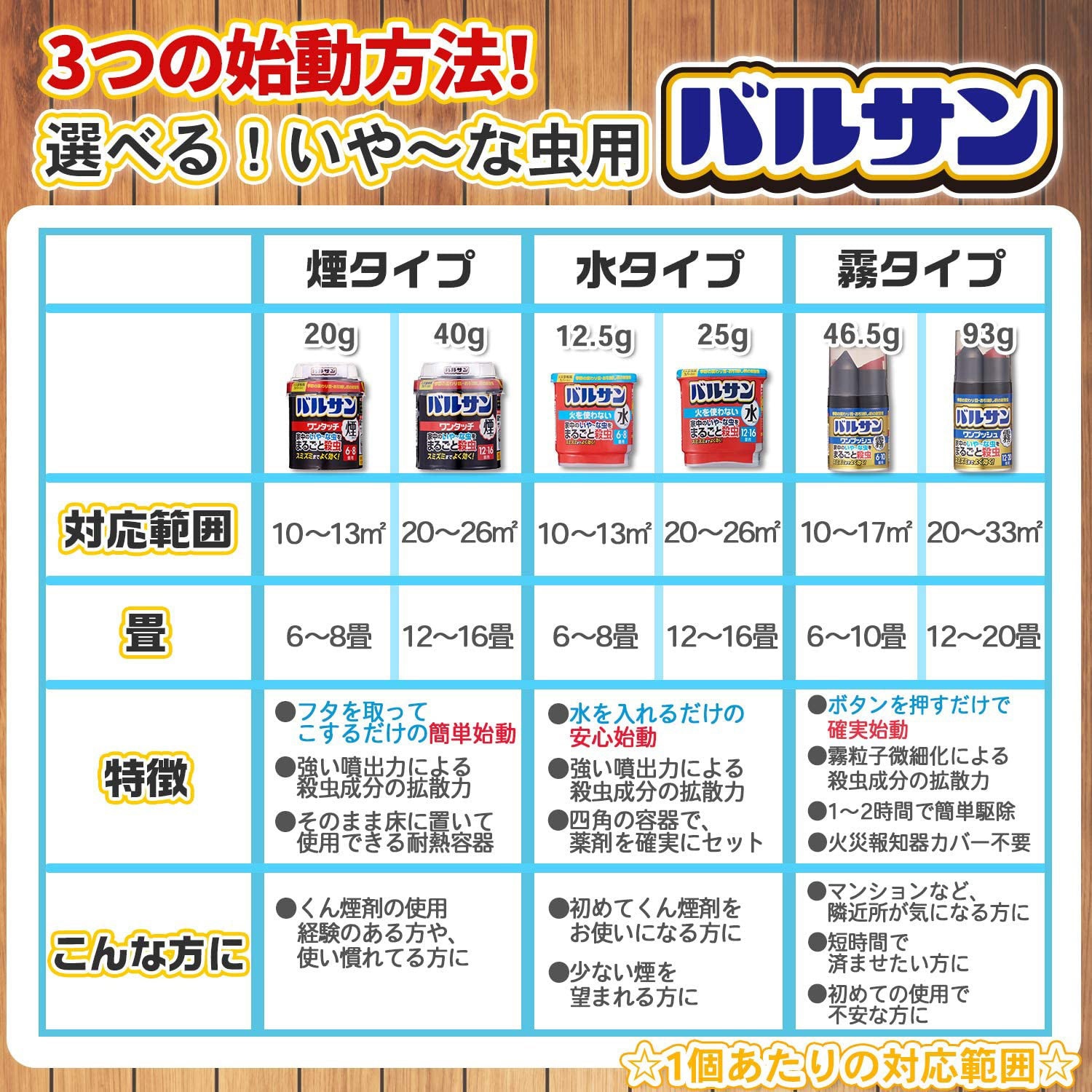 VSHPD バルサン ワンタッチ煙タイプ 1個(40g×1個) バルサン VSHPD バルサン ワンタッチ煙タイプ 1個(40g×1個) バルサン