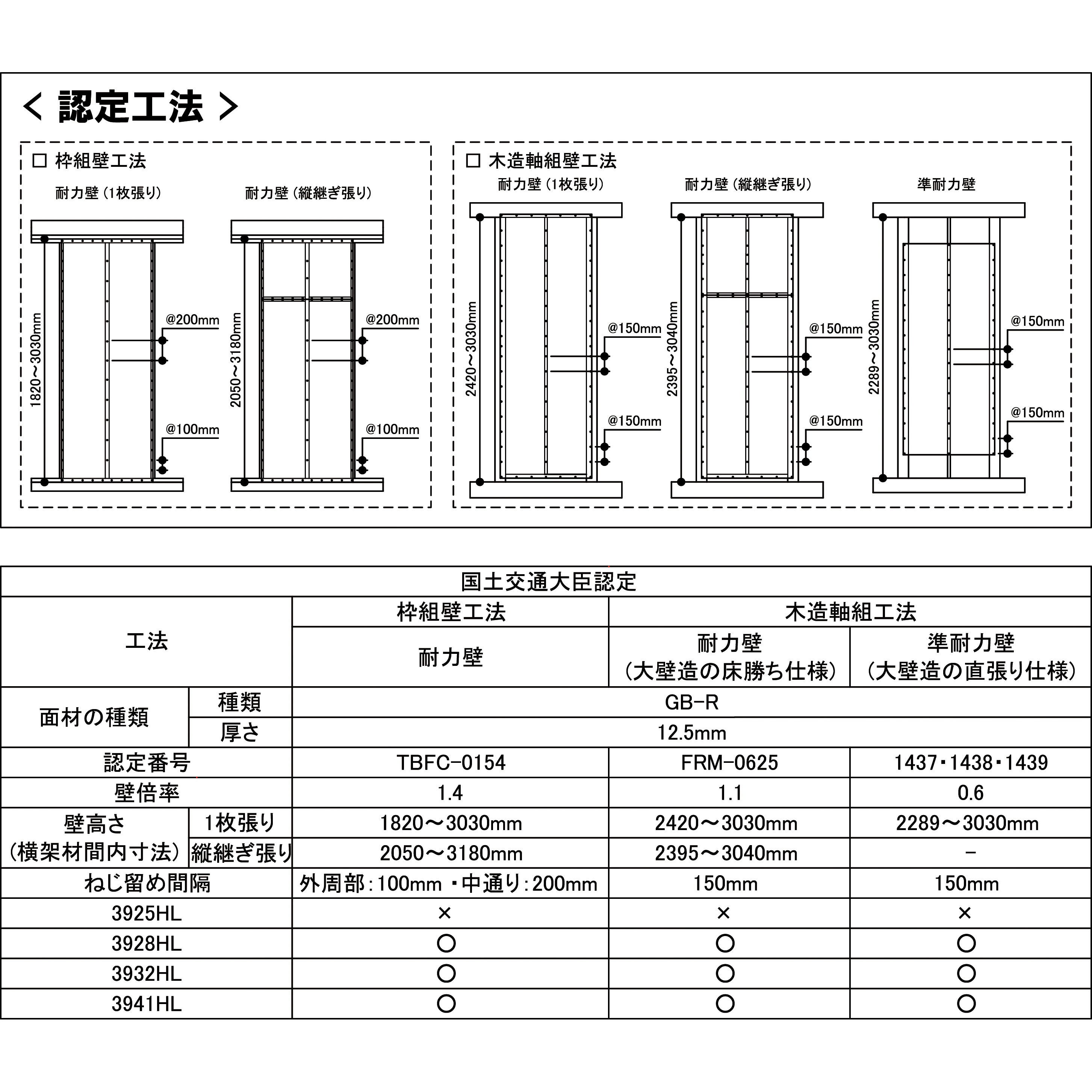 24673 ロール連結ビス 鋼製下地兼用 ダイドーハント(大同製鋲所