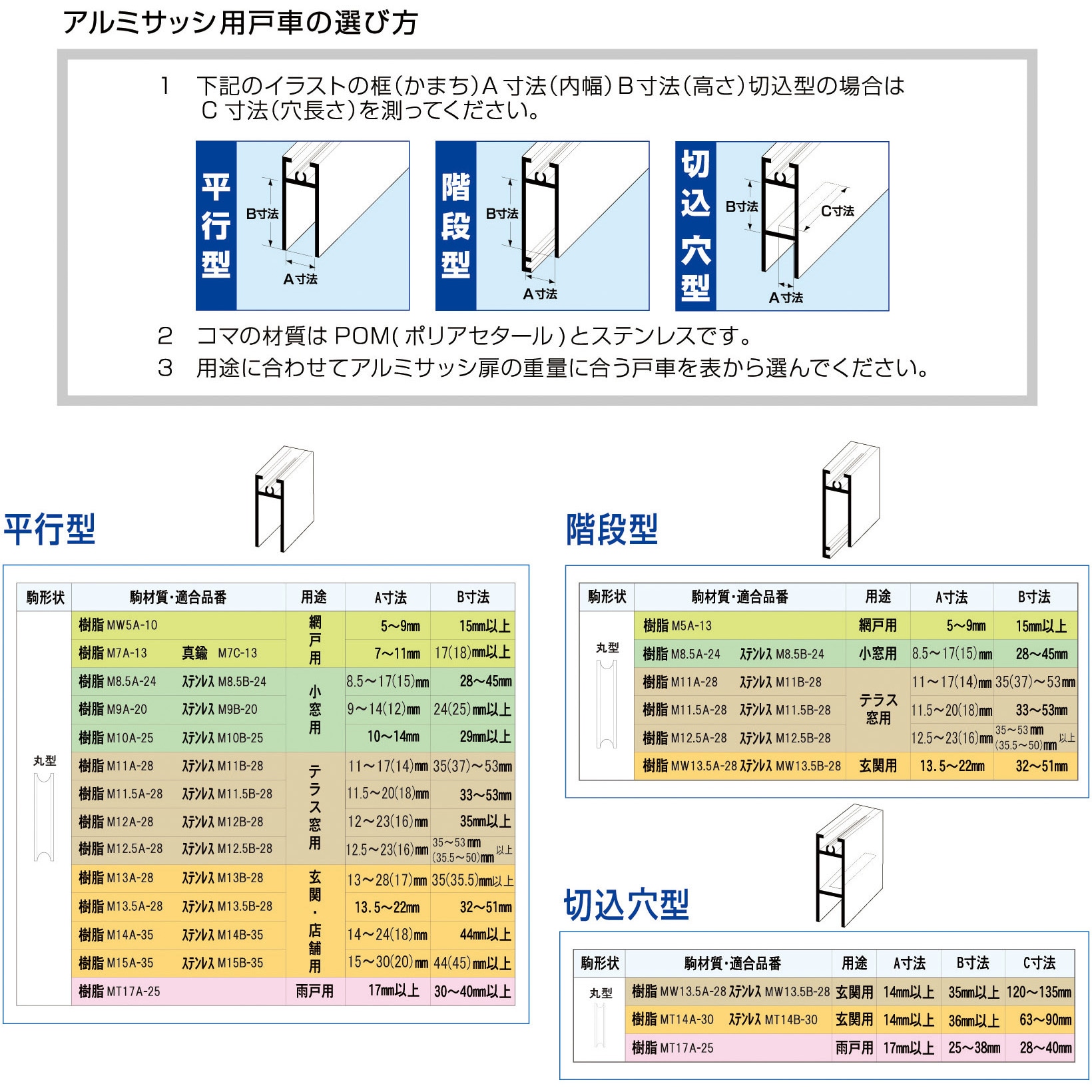 S-228MW5A0 S-228サッシ用 取替戸車 MK(丸喜金属本社) 丸型 材質