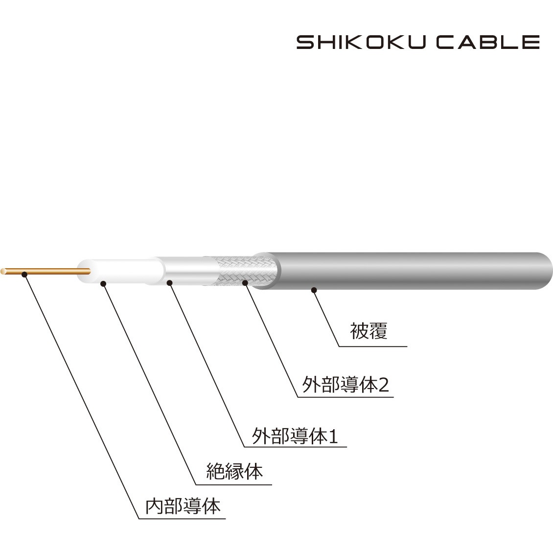 S-10C-FB 衛星放送受信用 同軸ケーブル 四国電線 灰色 長さ100m