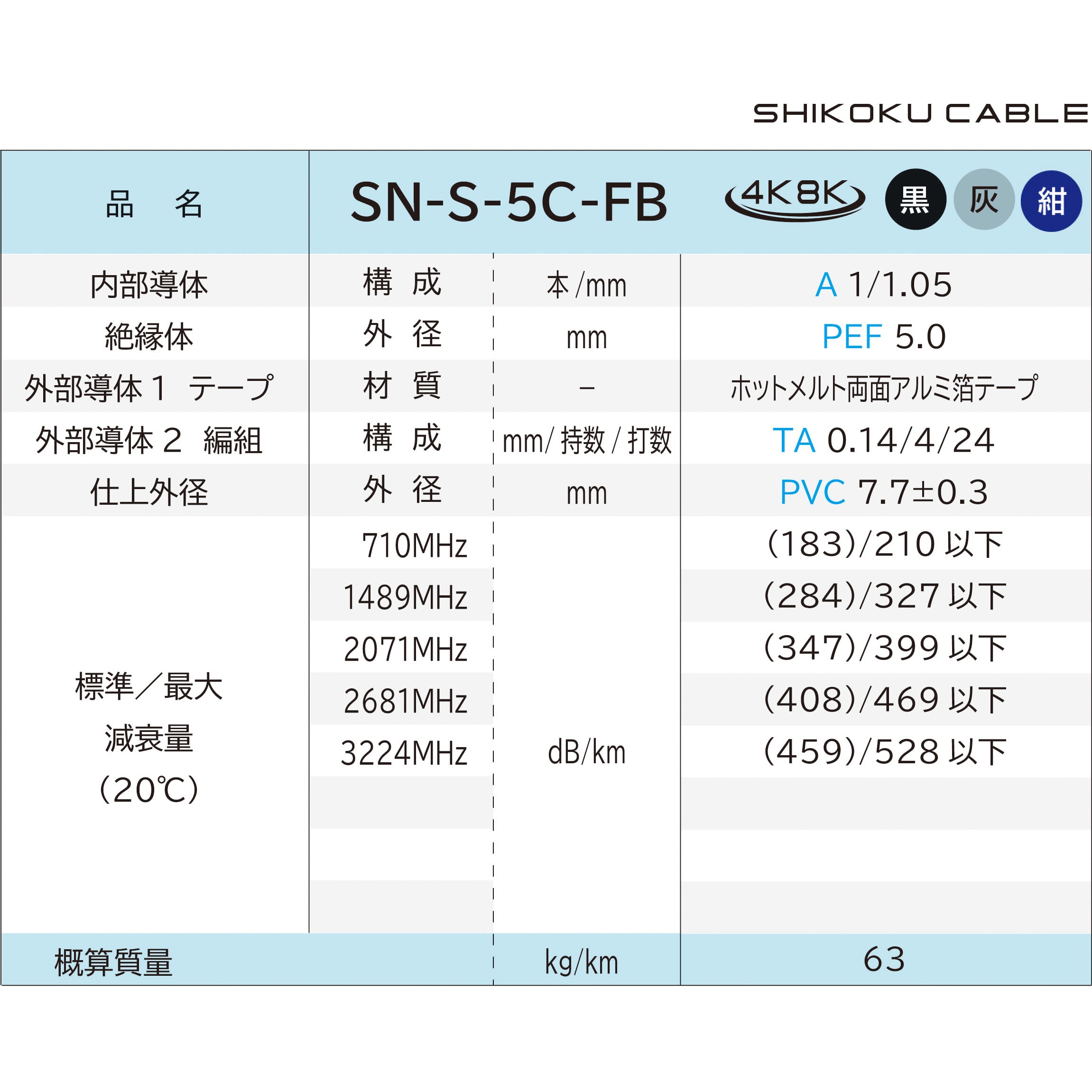 衛星放送受信用 同軸ケーブル 黒色 長さ100m絶縁体外径5mm