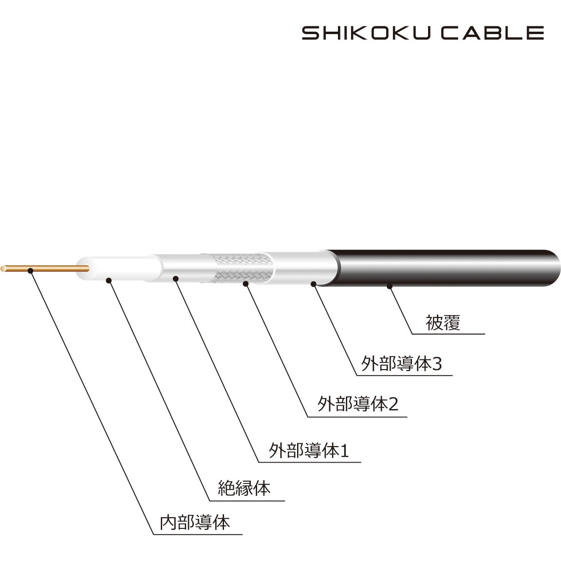 SNT-S-5C-FB 衛星放送受信用 同軸ケーブル 四国電線 黒色 長さ100m絶縁体外径4.85mm
