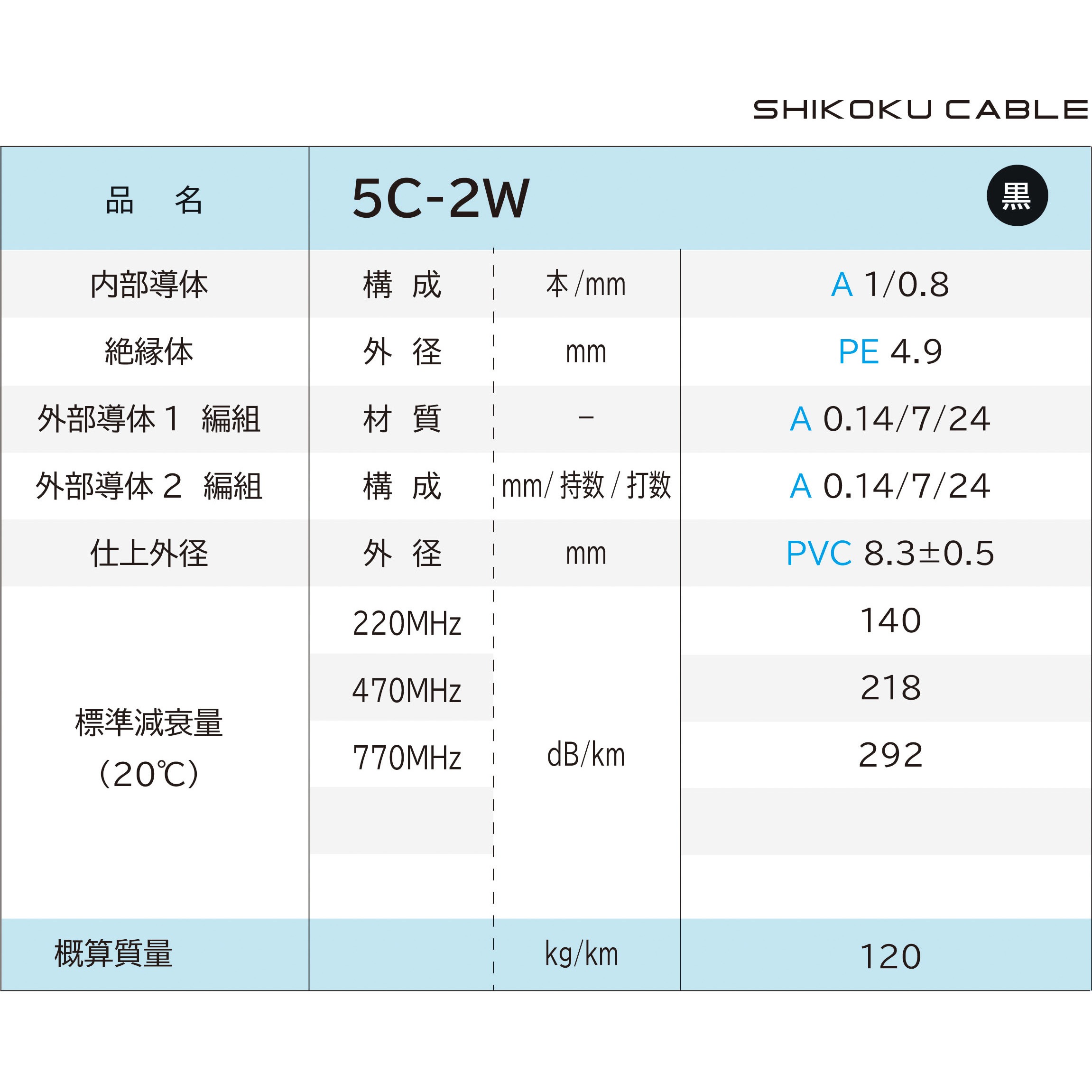 5C-2W 75Ω系テレビ受信用 同軸ケーブル 四国電線 黒色 長さ100m絶縁体外径4.9mm