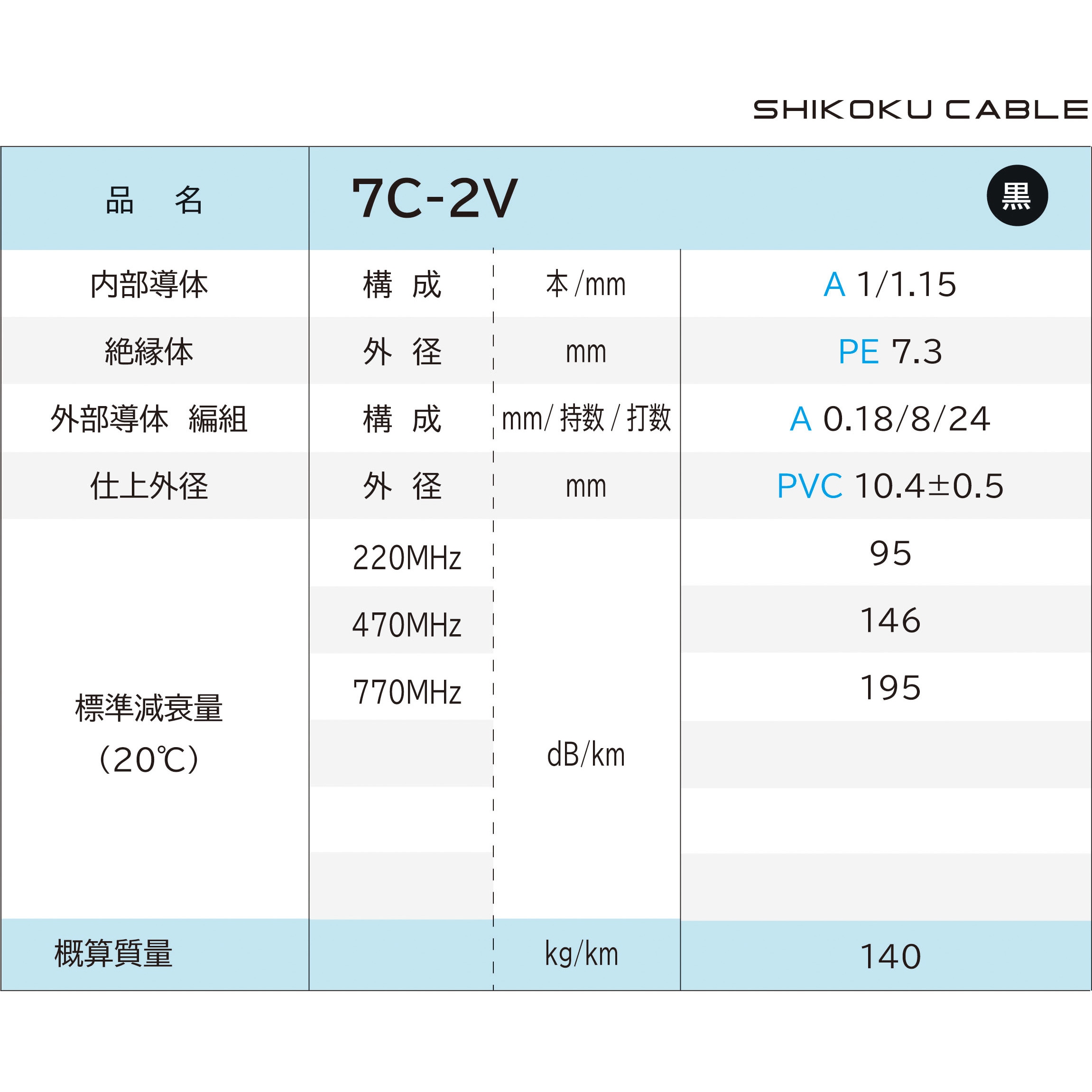 7C-2V 75Ω系テレビ受信用 同軸ケーブル 四国電線 黒色 長さ100m絶縁体外径7.3mm