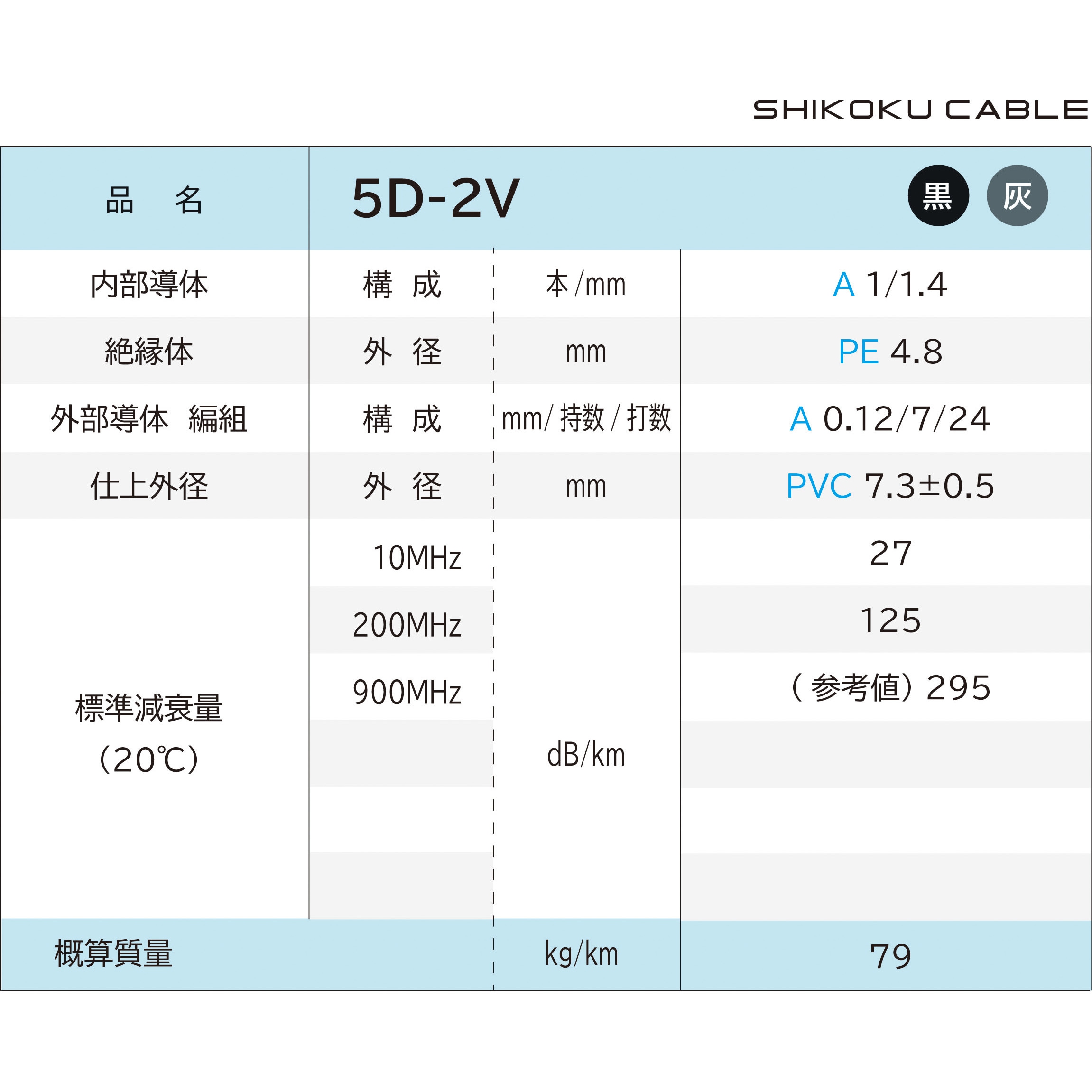 5D-2V 50Ω系無線用 同軸ケーブル 四国電線 灰色 長さ100m絶縁体外径4.8