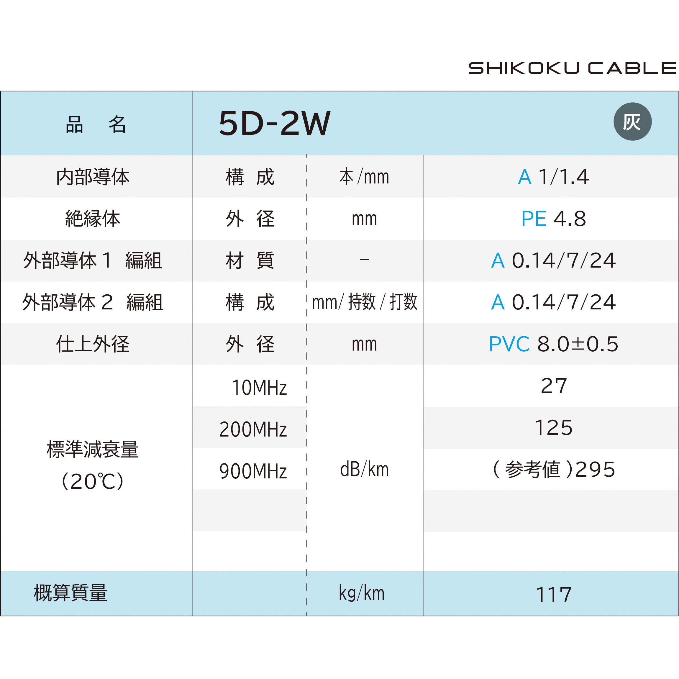 5D-2W 50Ω系無線用 同軸ケーブル 四国電線 灰色 長さ100m絶縁体外径4.8mm - 【通販モノタロウ】