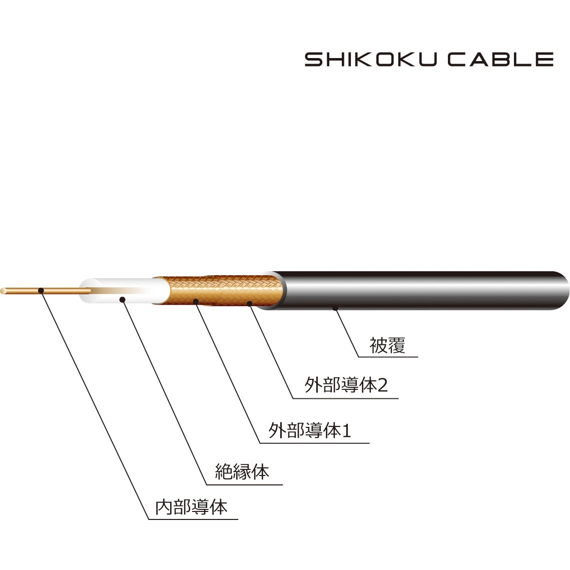 5D-2W 50Ω系無線用 同軸ケーブル 四国電線 灰色 長さ100m絶縁体外径4.8