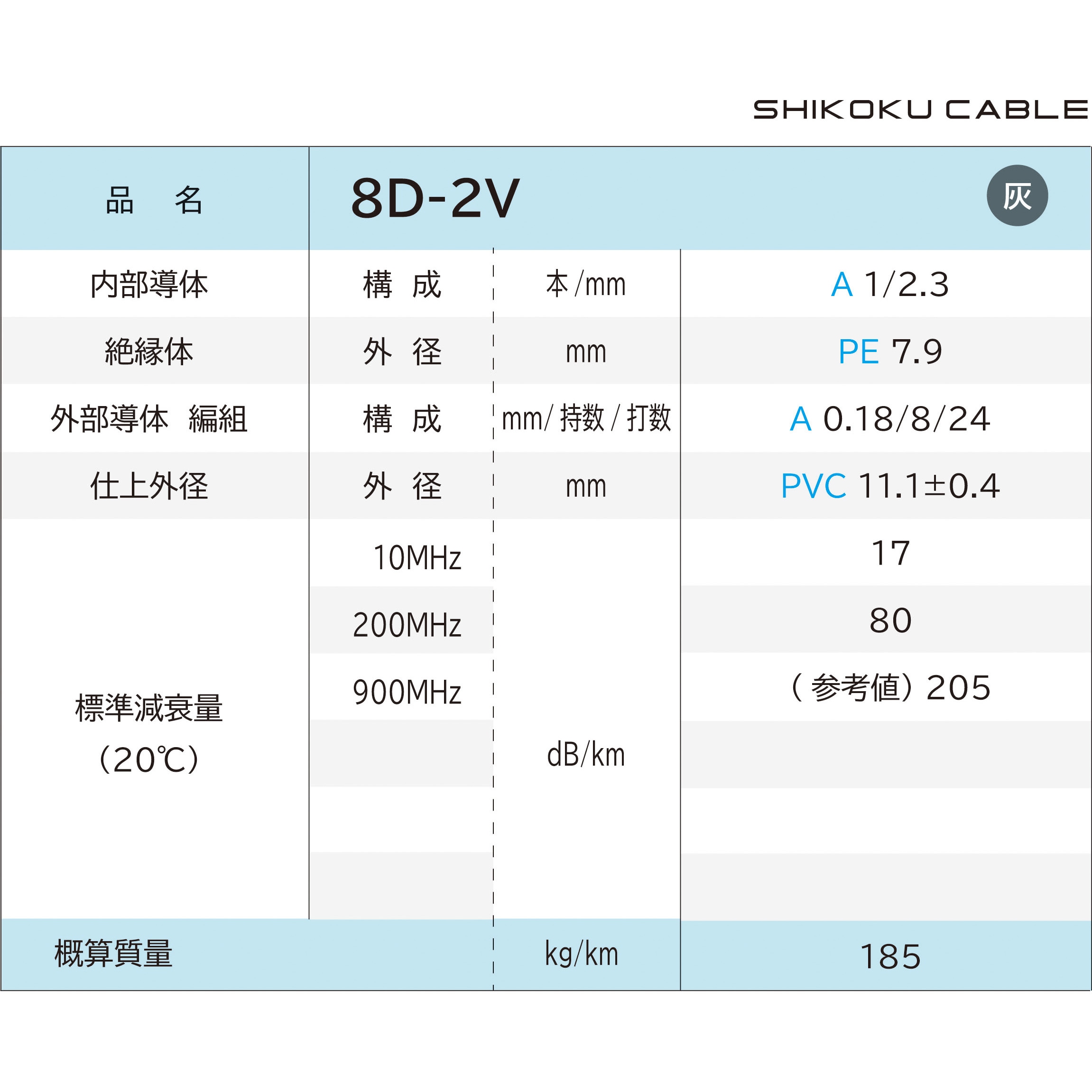 関西通信電線 8d-2v 100m 高発泡同軸ケーブル 50Ω 無線用 灰色 1巻 8D-2V 100m巻 50Ω高周波同軸ケーブル / 電線ストア 中部電材(株)