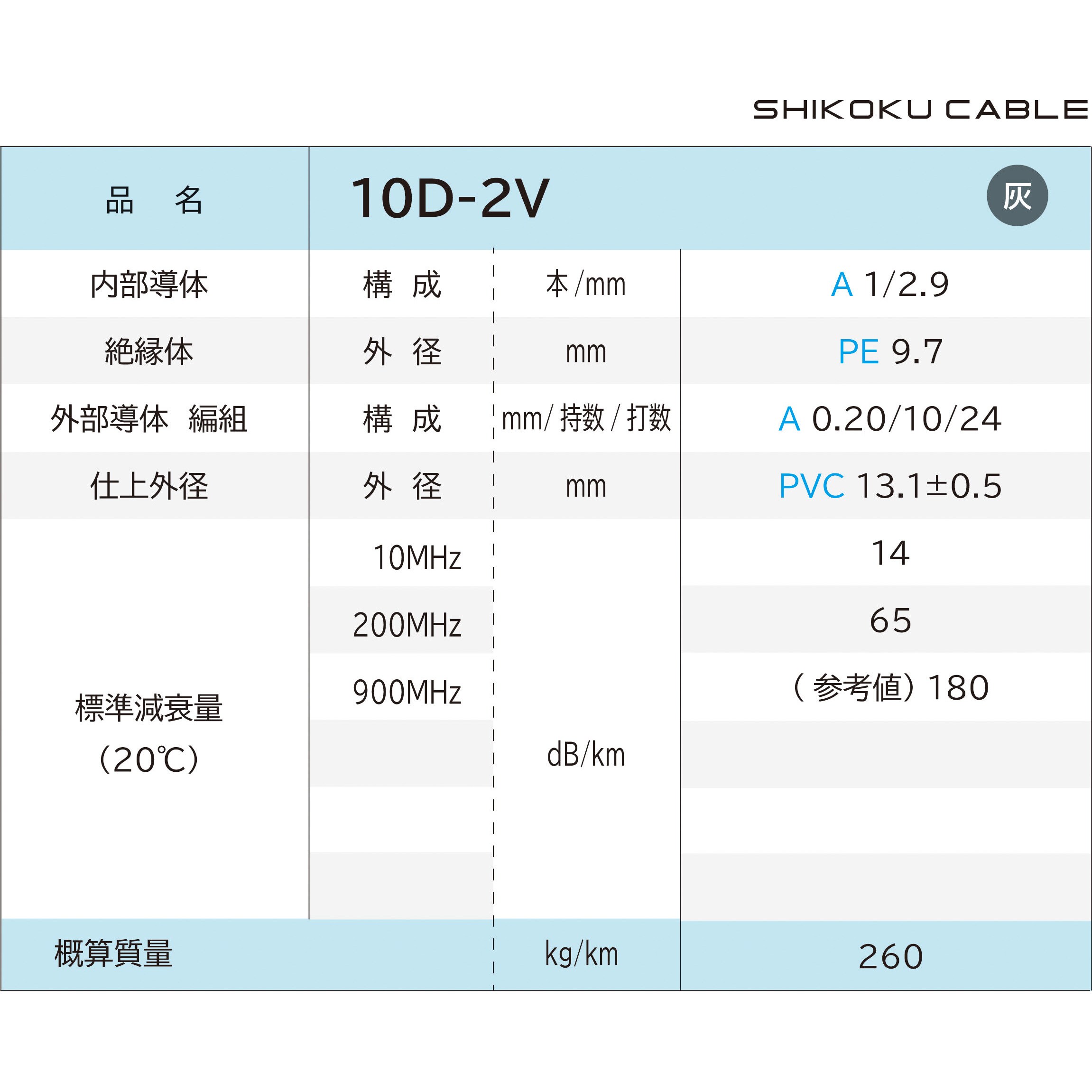 10D-2V 50Ω系無線用 同軸ケーブル 四国電線 灰色 長さ100m絶縁体外径9.7mm - 【通販モノタロウ】