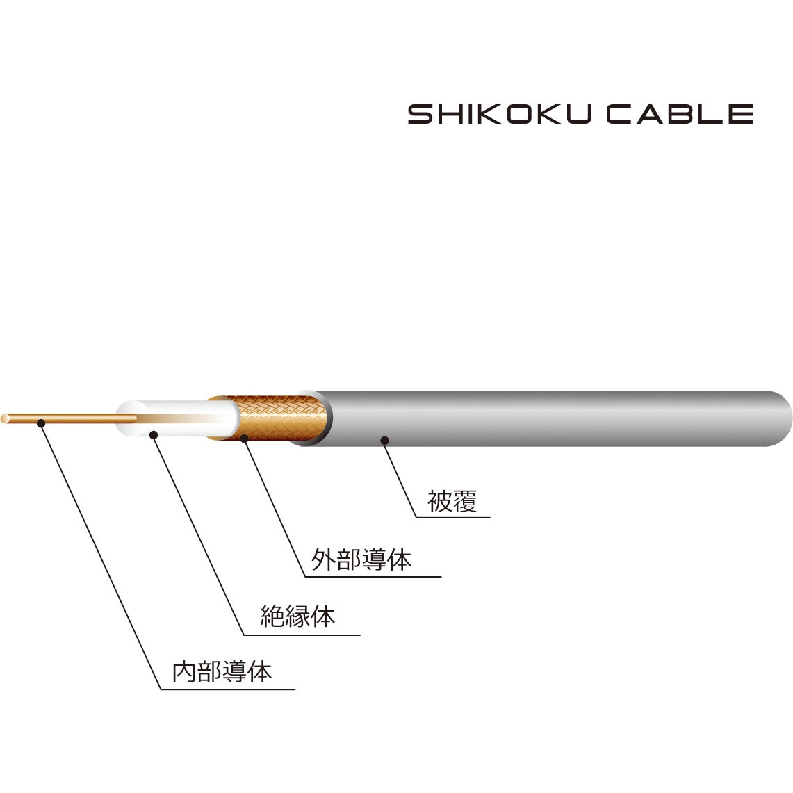 10D-2V 50Ω系無線用 同軸ケーブル 四国電線 灰色 長さ100m絶縁