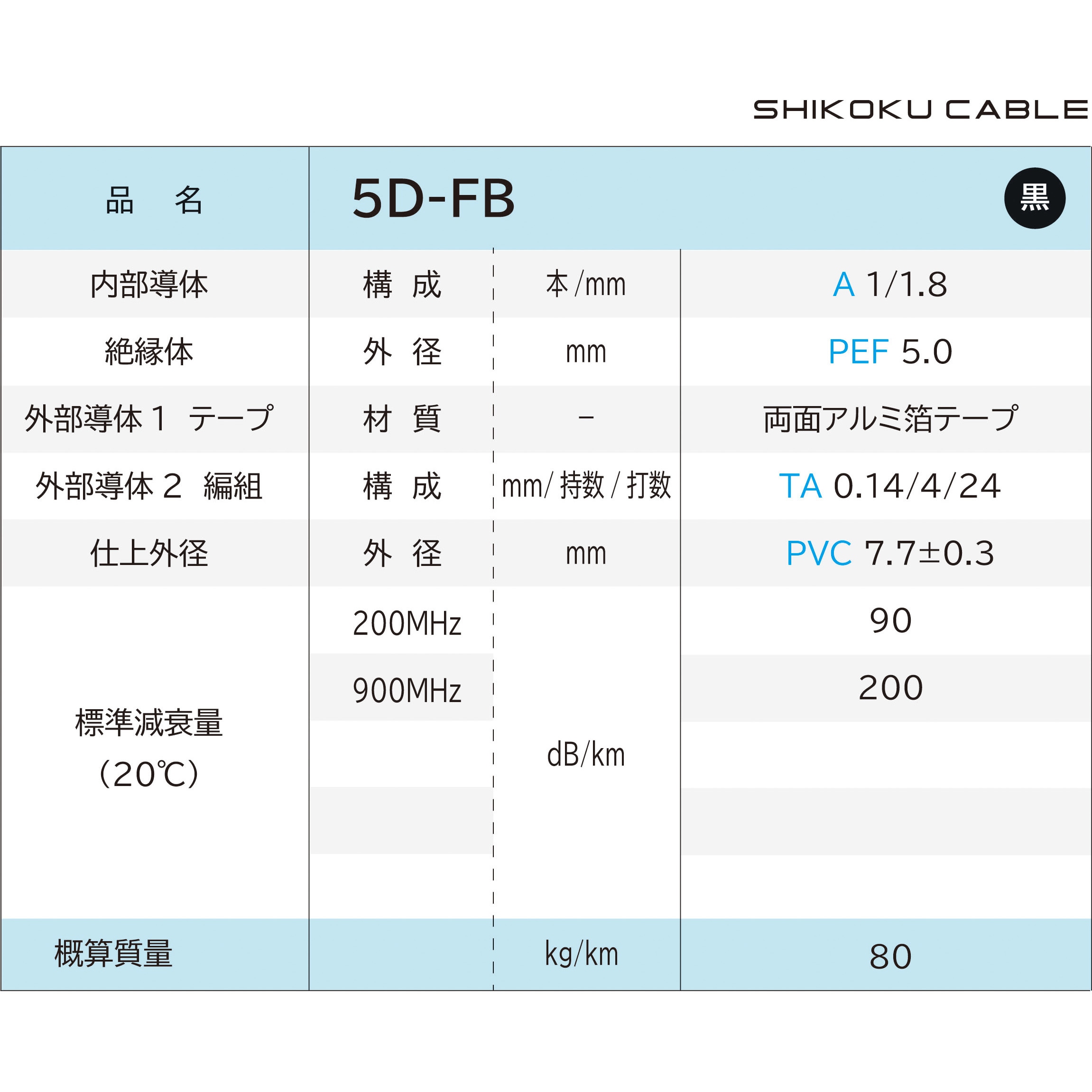 5D-FB 50Ω系無線用 同軸ケーブル 四国電線 黒色 長さ100m絶縁