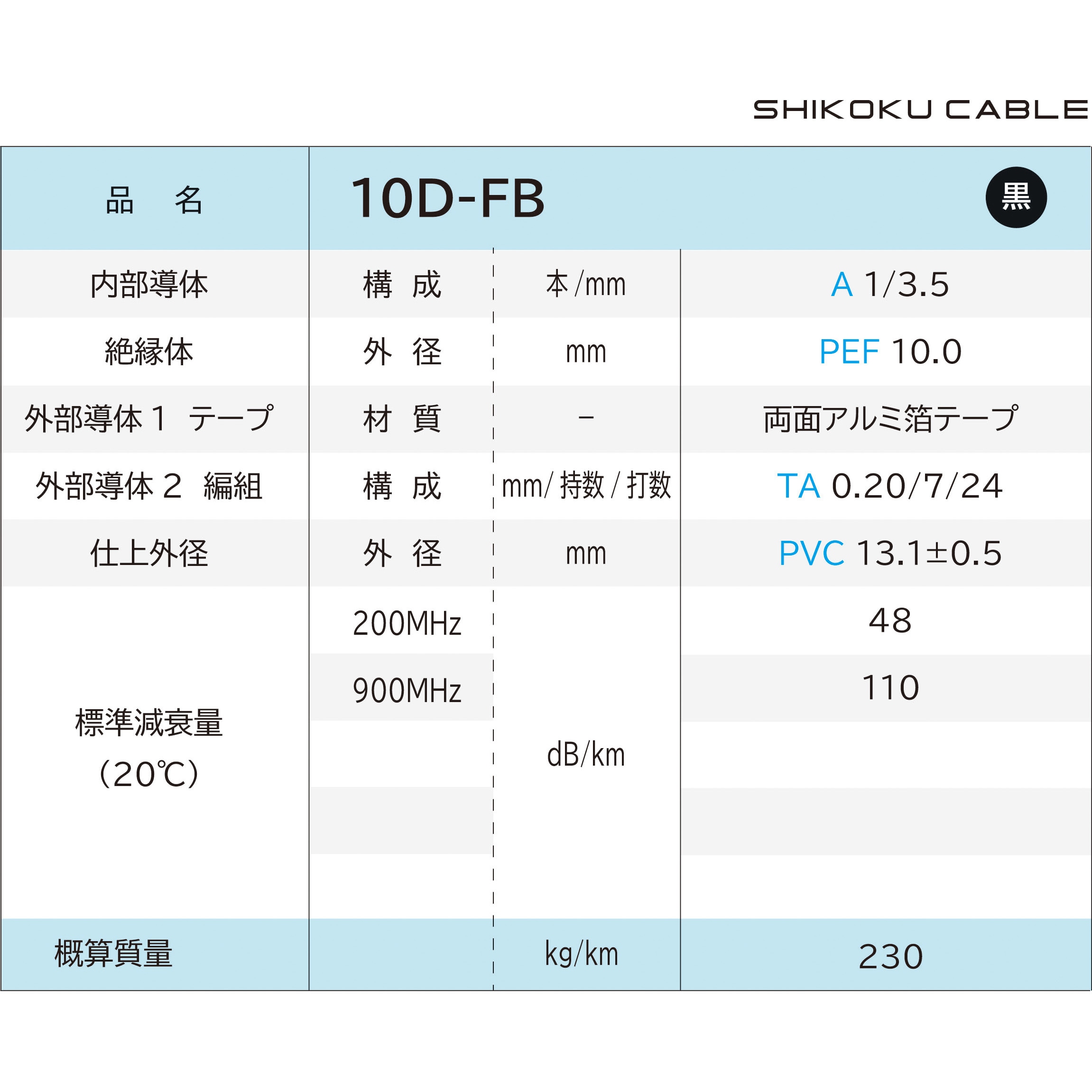 50Ω系無線用 同軸ケーブル 黒色 長さ100m絶縁体外径10mm