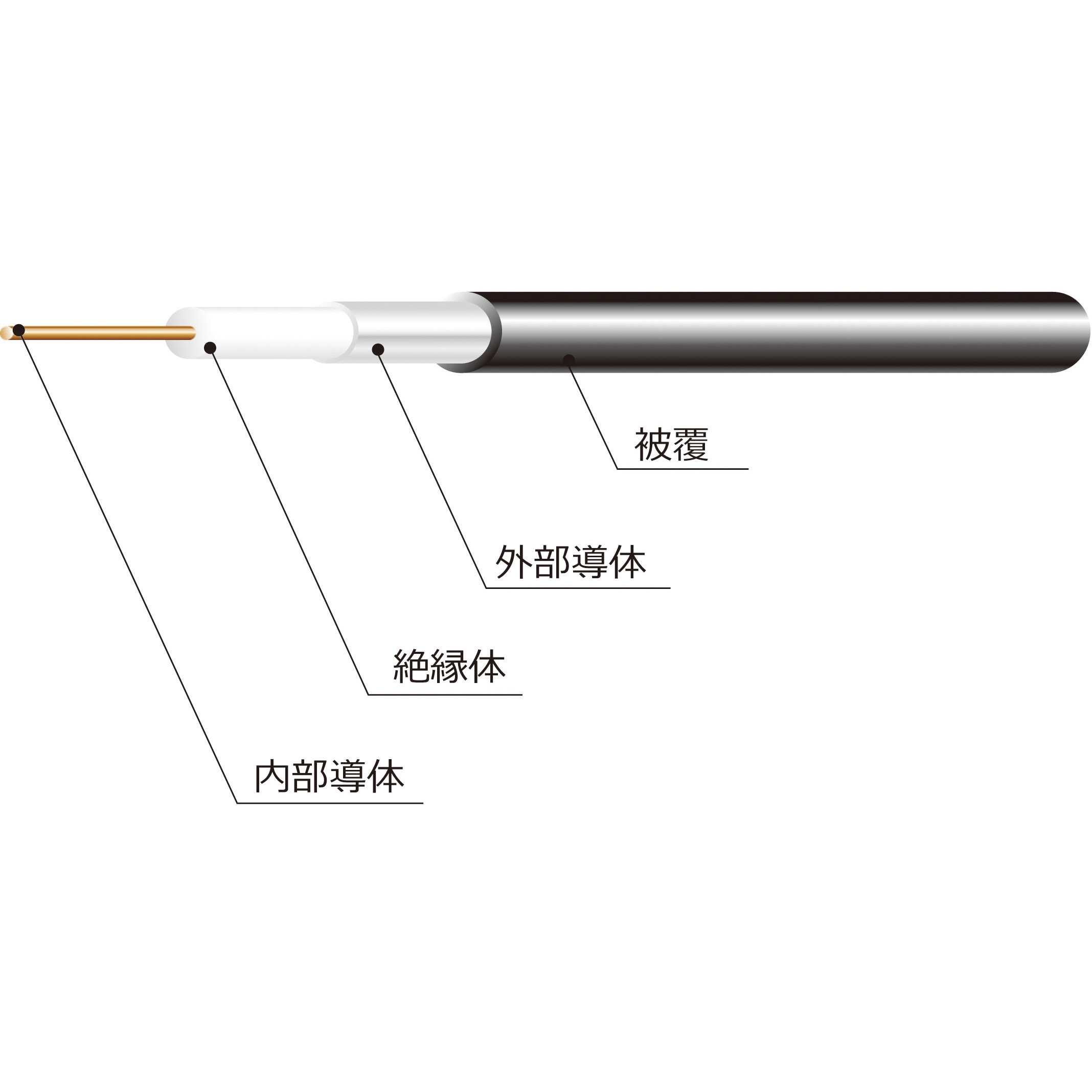 CATV用同軸ケーブル 長さ100m絶縁体外径7.3mm S-7C-HFL