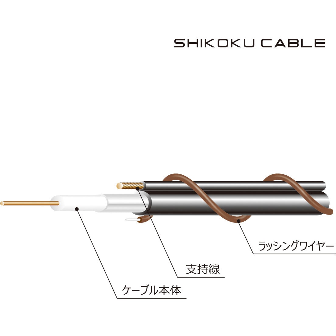 CATV用同軸ケーブル 長さ500m絶縁体外径5mm