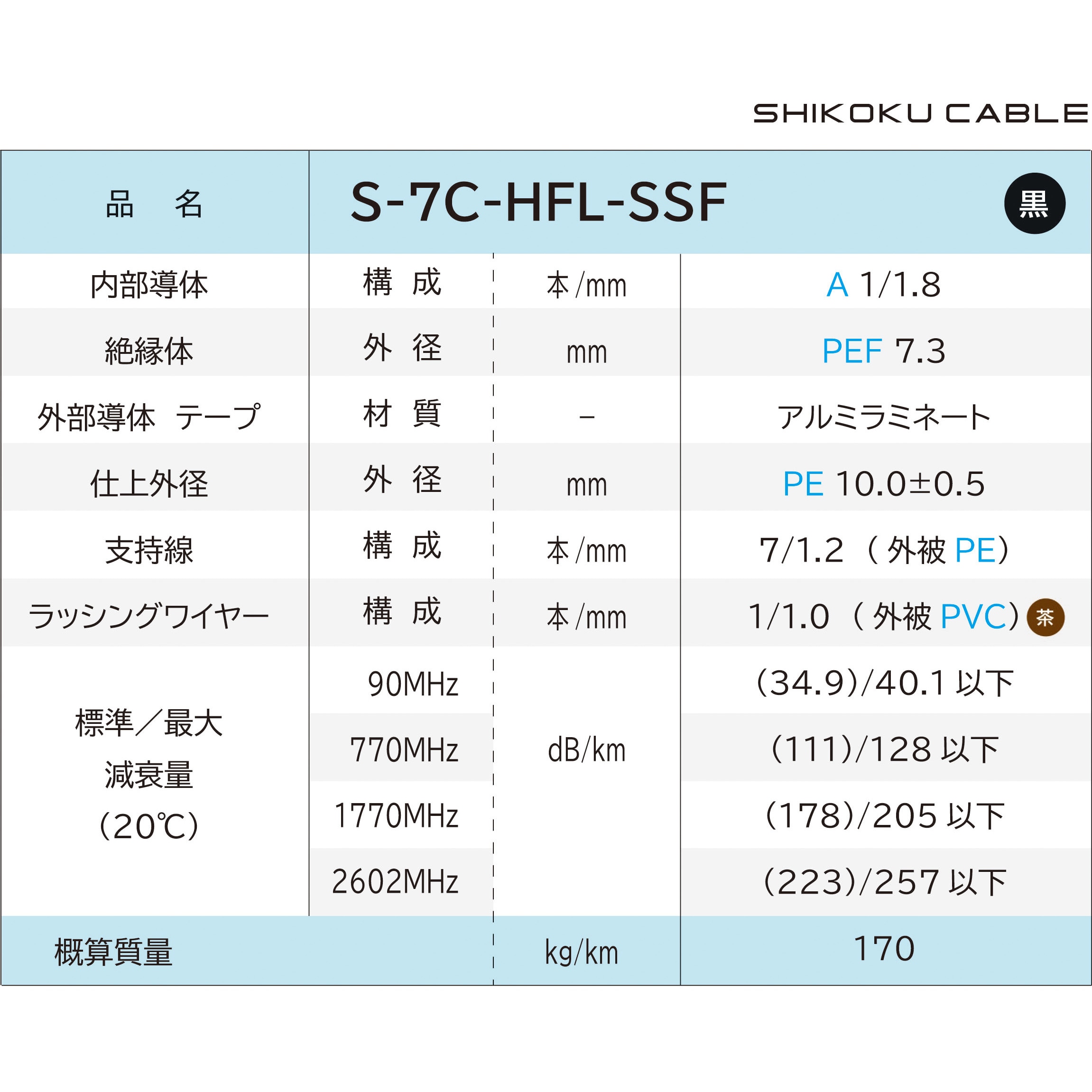 CATV用同軸ケーブル 長さ500m絶縁体外径7.3mm S-7C-HFL-SSF