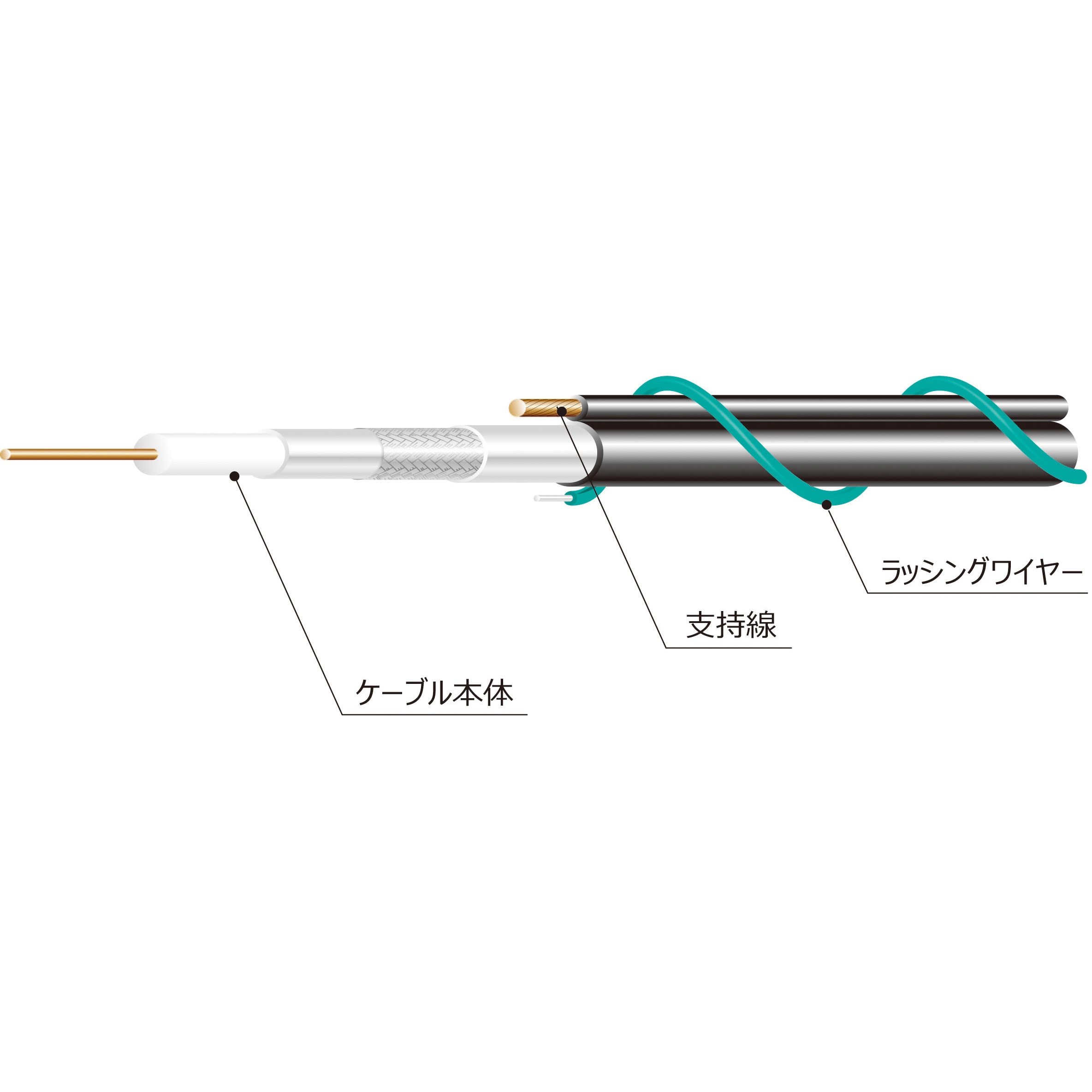 CATV用同軸ケーブル(スーパーノイズレス構造) 長さ500m絶縁体外径4.9mm SNT-5C-HFBE-SSF