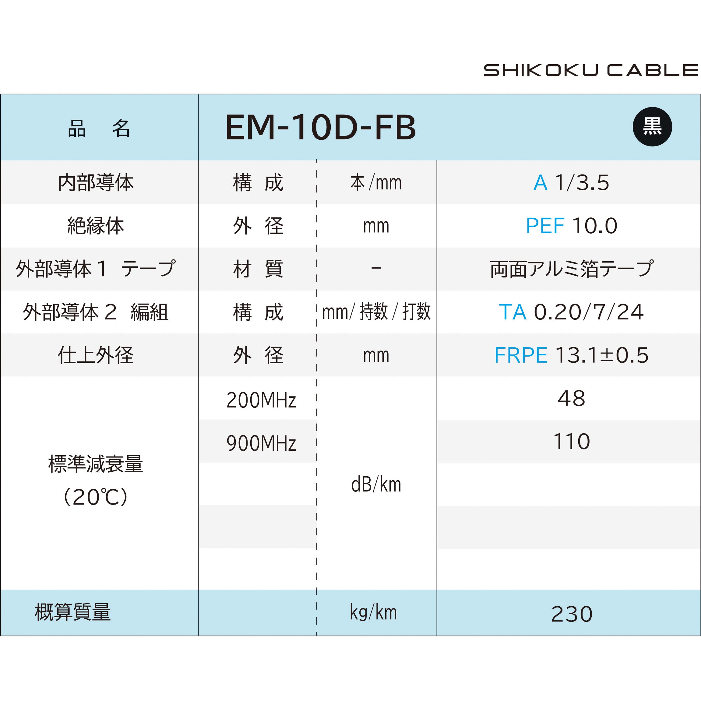 EM-10D-FB エコ同軸ケーブル 四国電線 長さ100m EM-10D-FB - 【通販モノタロウ】