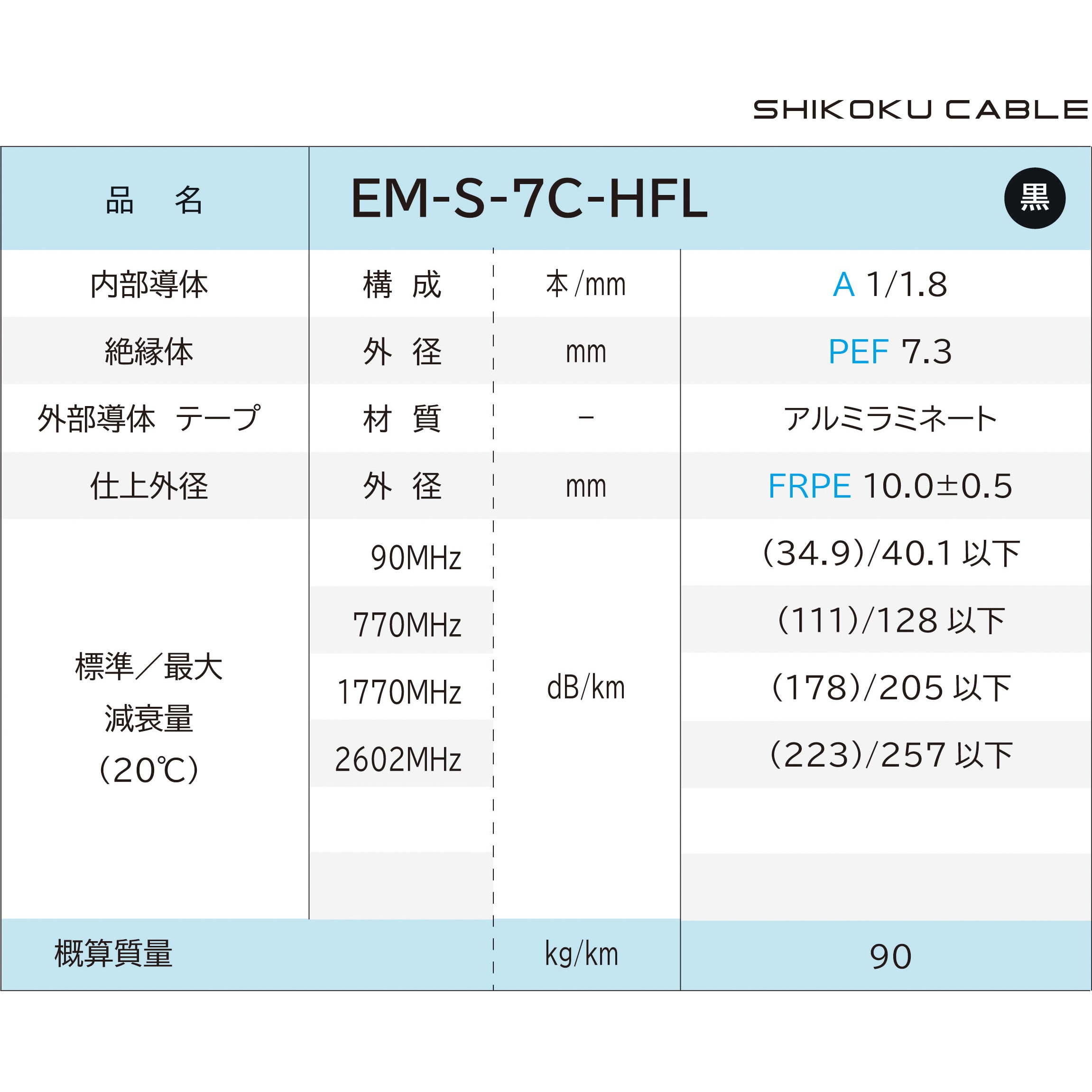 EM-S-7C-HFL エコ同軸ケーブル 四国電線 長さ100m  EM-S-7C-HFL