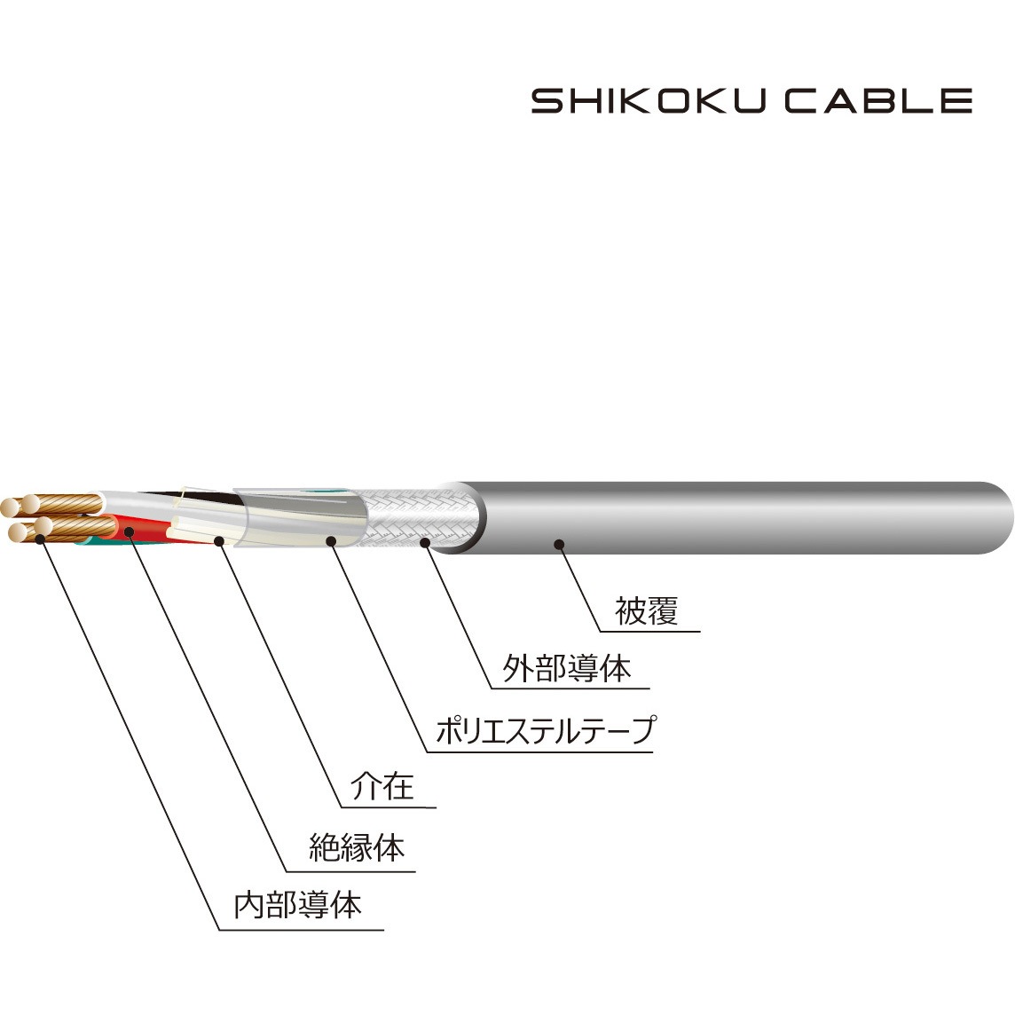 EM-MEES1.25sqX2C エコ マイクロホンコード(音響・計装機器用 EM-MEES1.25sqX2C エコ マイクロホンコード(音響・計装機器用