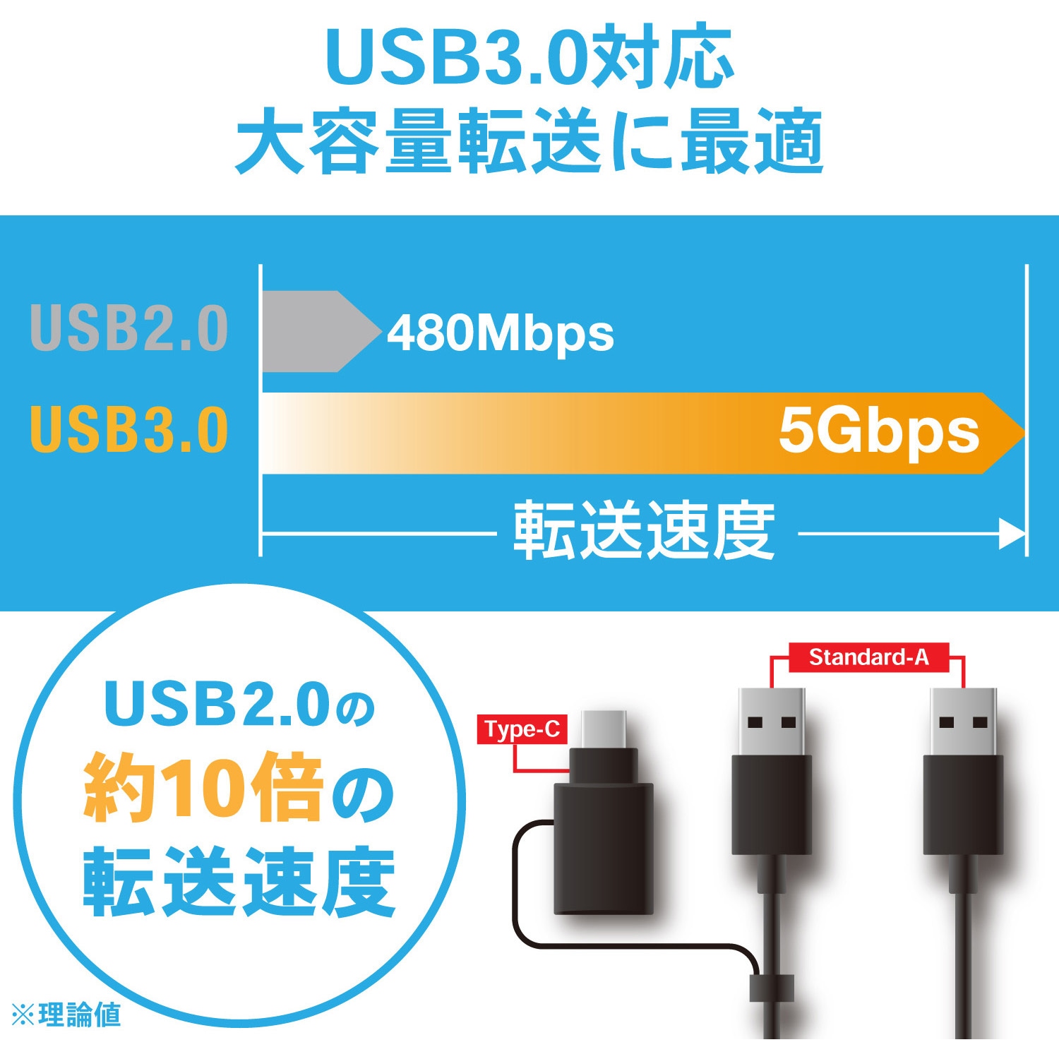 UC-TV6BK USBケーブル データ転送ケーブル リンクケーブル