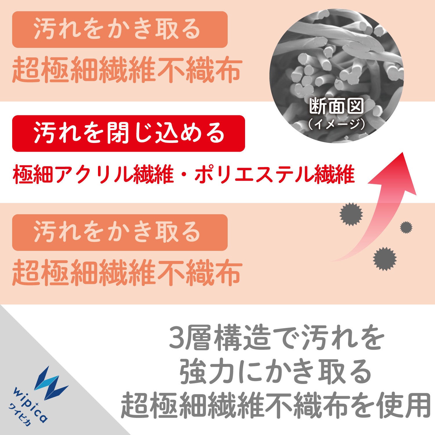 Wc Ju110n2 ウェットティッシュ 汚れ落とし 強力 クリーナー 除菌 消臭 帯電防止 効果 重曹電解水 エレコム Wc Ju110n2 1個 110枚 通販モノタロウ