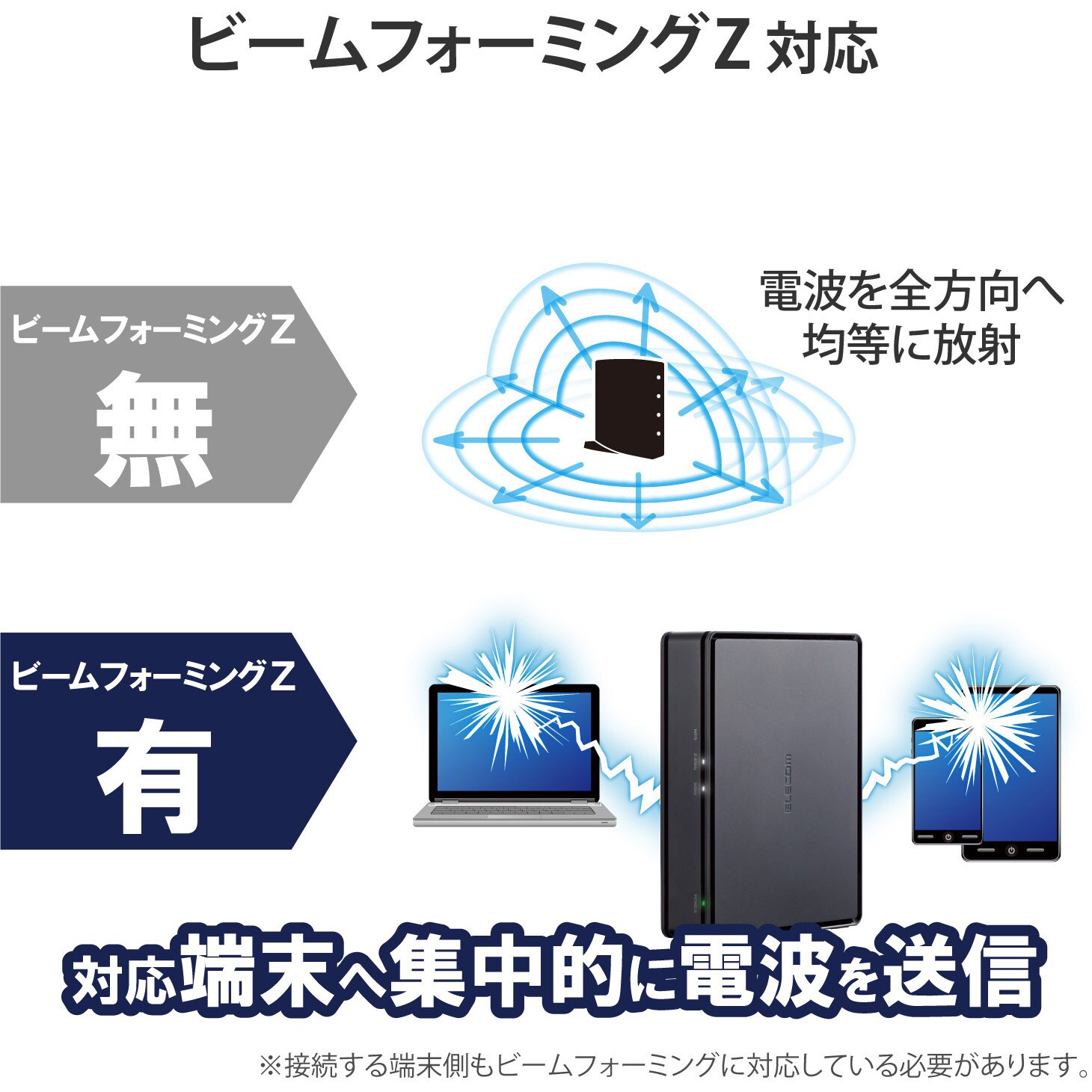 Wrc 1167gs2 B Wifiルーター 無線lan 親機 867 300mbps 11ac N A G B 有線giga 1個 エレコム 通販サイトmonotaro