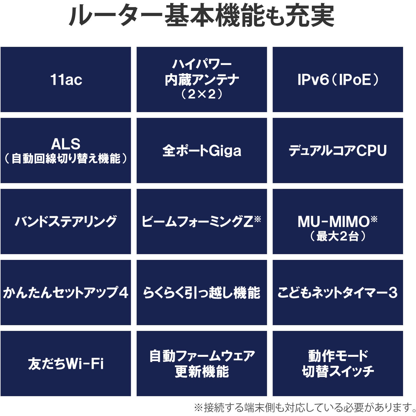 Wrc 1167gs2 B Wifiルーター 無線lan 親機 867 300mbps 11ac N A G B 有線giga 1個 エレコム 通販サイトmonotaro