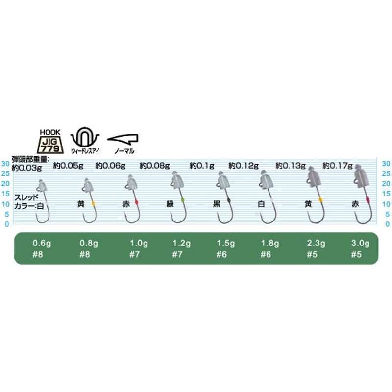 1.2g JH-84 アジ弾丸 OWNER(オーナーばり) ジグヘッド 5個入 号数1.2g