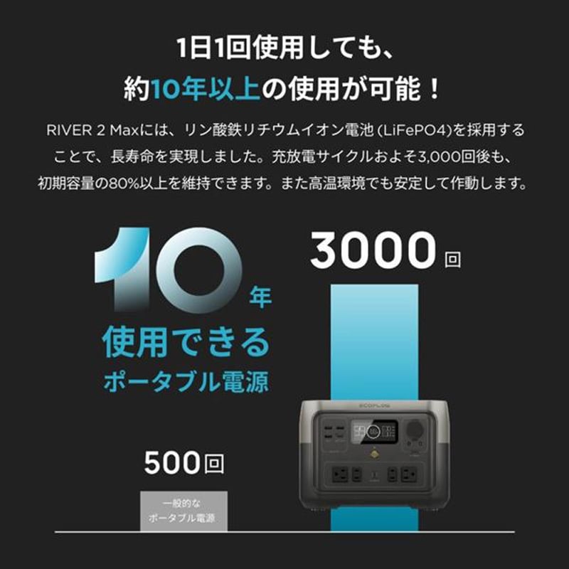 ZMR610-B-JP ポータブル電源 EcoFlow(エコフロー) バッテリー ZMR610-B-JP ポータブル電源 EcoFlow(エコフロー) バッテリー