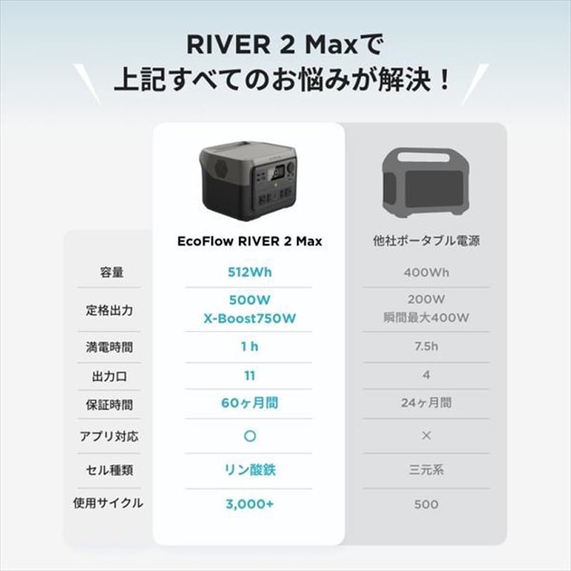ZMR610-B-JP ポータブル電源 EcoFlow(エコフロー) バッテリー ZMR610-B-JP ポータブル電源 EcoFlow(エコフロー) バッテリー