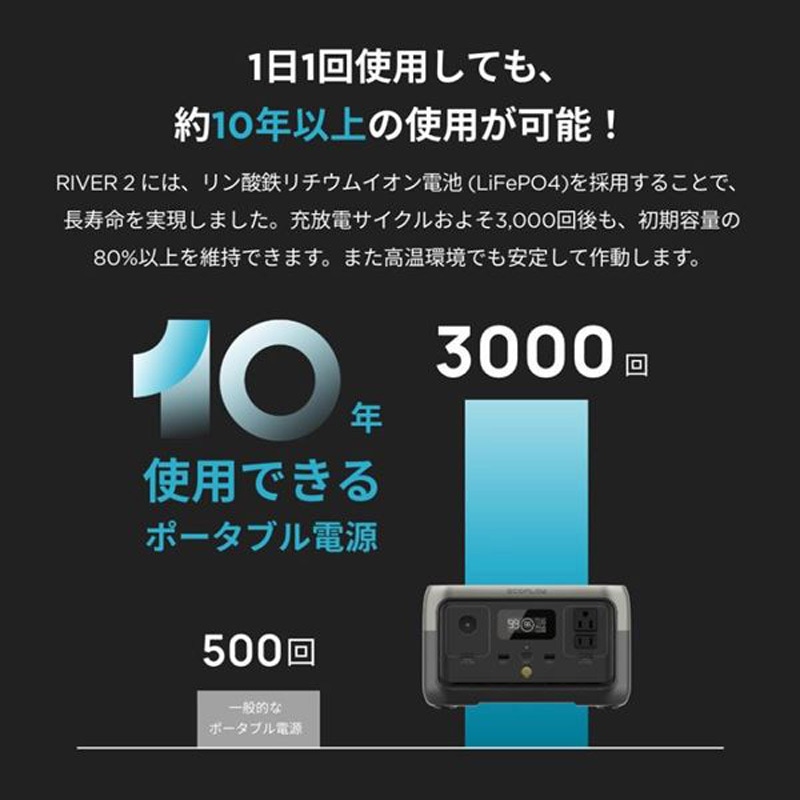 エコフロー EcoFlow ZMR600-JP 楽天市場】【エコフロー】EcoFlow ポータブル電源 RIVER 2
