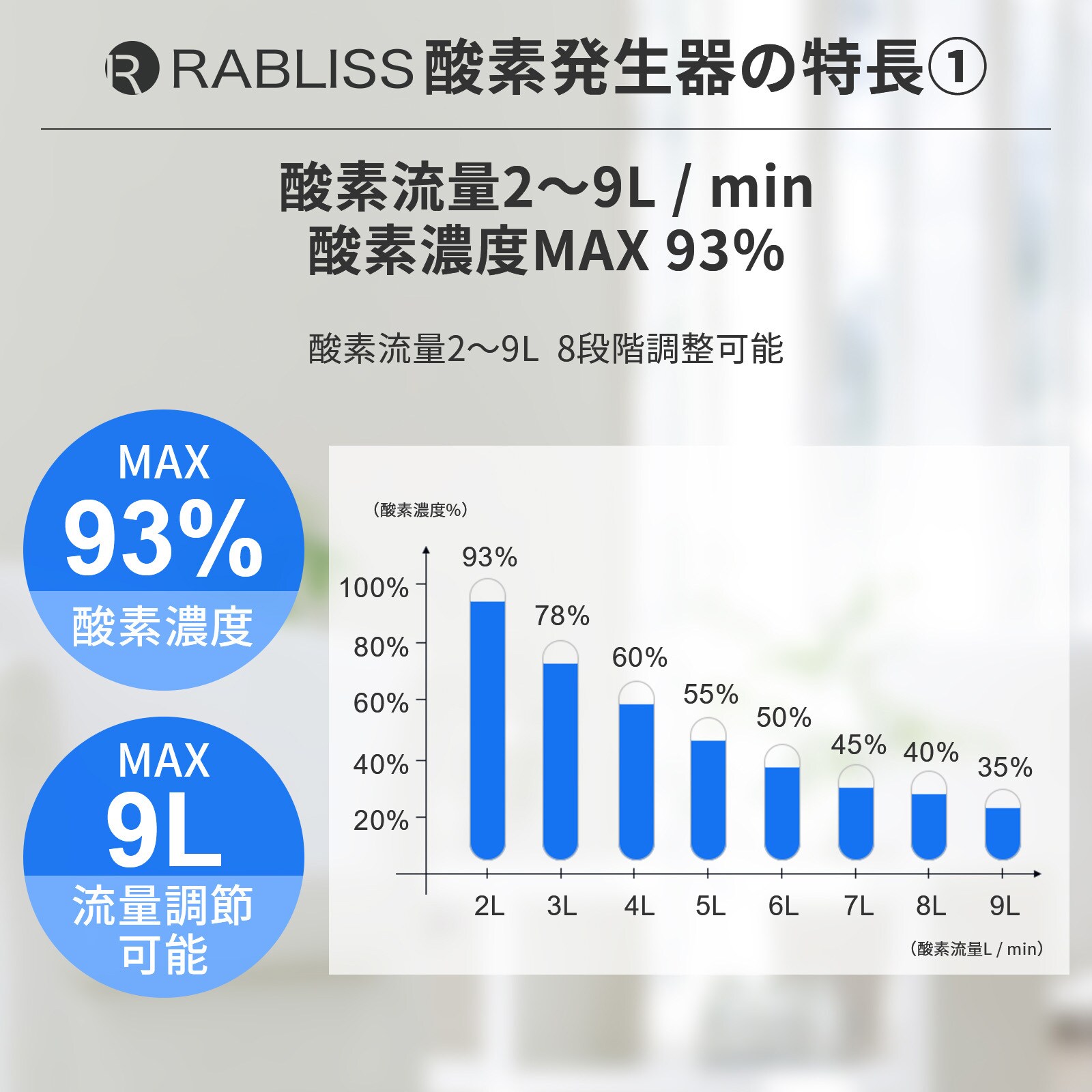 KO306 酸素発生器 1台 RABLISS 【通販モノタロウ】