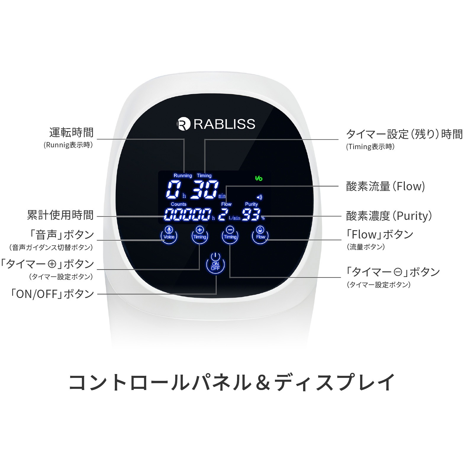 KO306 酸素発生器 1台 RABLISS 【通販モノタロウ】