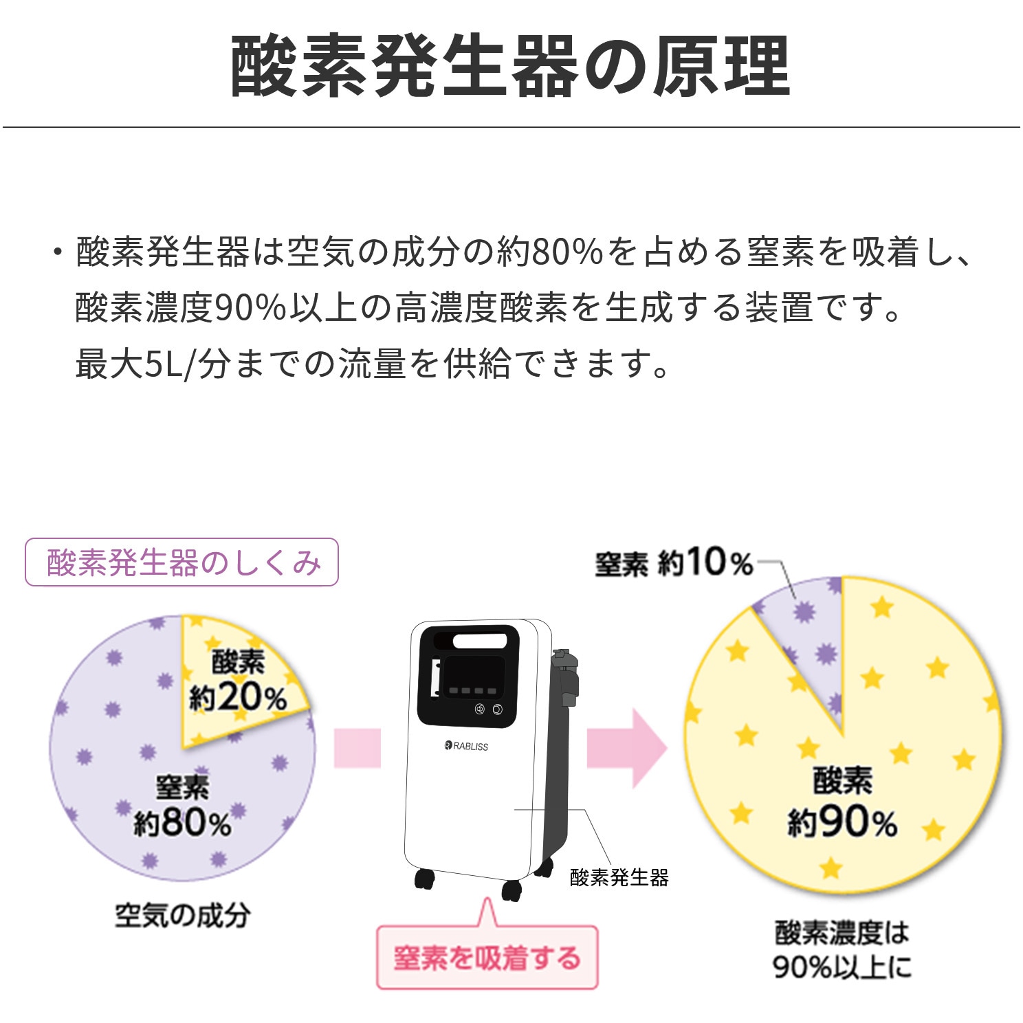 KO307 酸素発生器 1台 RABLISS 【通販モノタロウ】