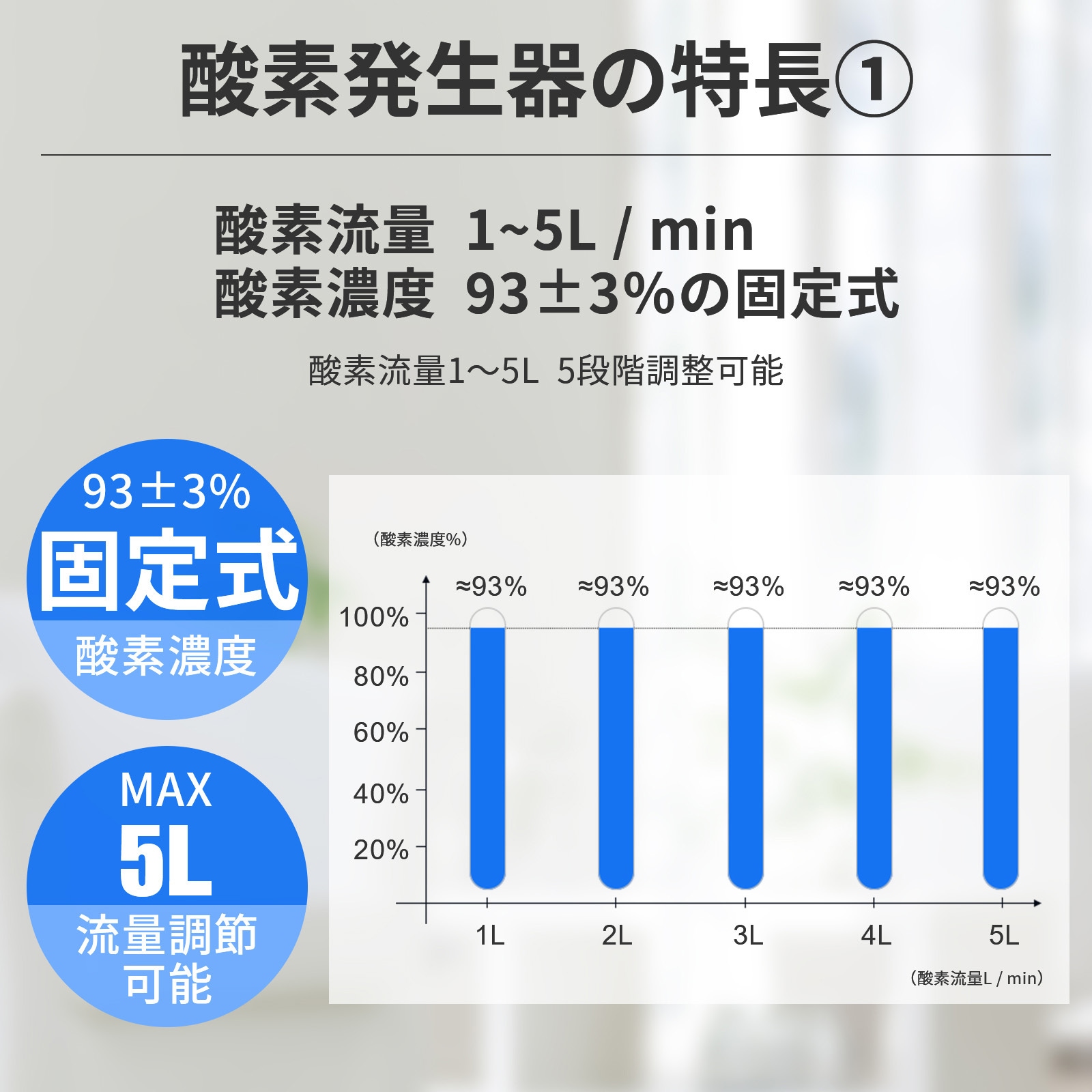 KO307 酸素発生器 1台 RABLISS 【通販モノタロウ】