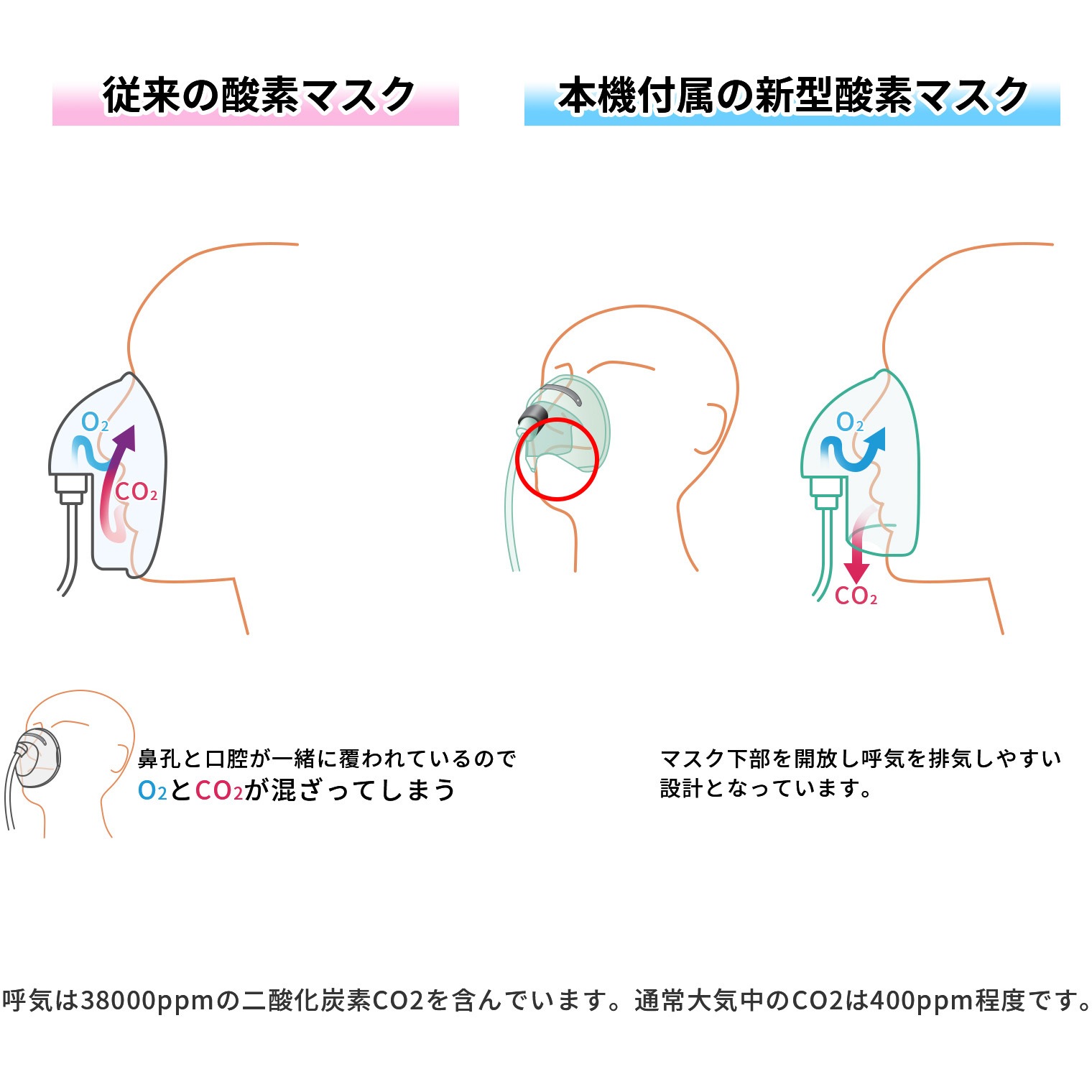 KO307 酸素発生器 1台 RABLISS 【通販モノタロウ】
