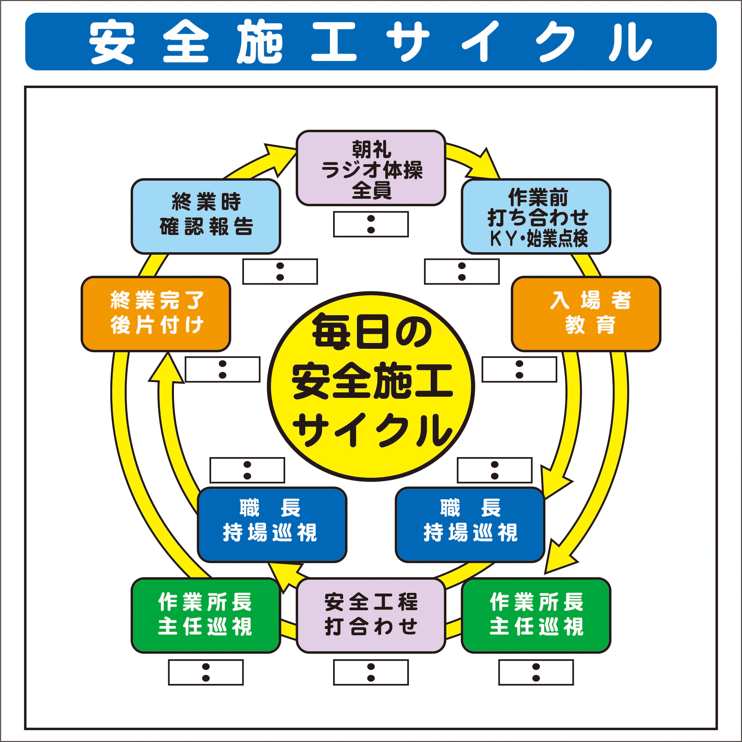 SYSP-27 システム掲示板パーツ 安全施工サイクル 安全興業 高さ900mm幅900mm  SYSP-27 6,389円